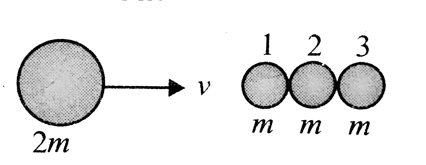 A steel ball of mass `2m` suffersonedimensional elastic collision with a row of three steel