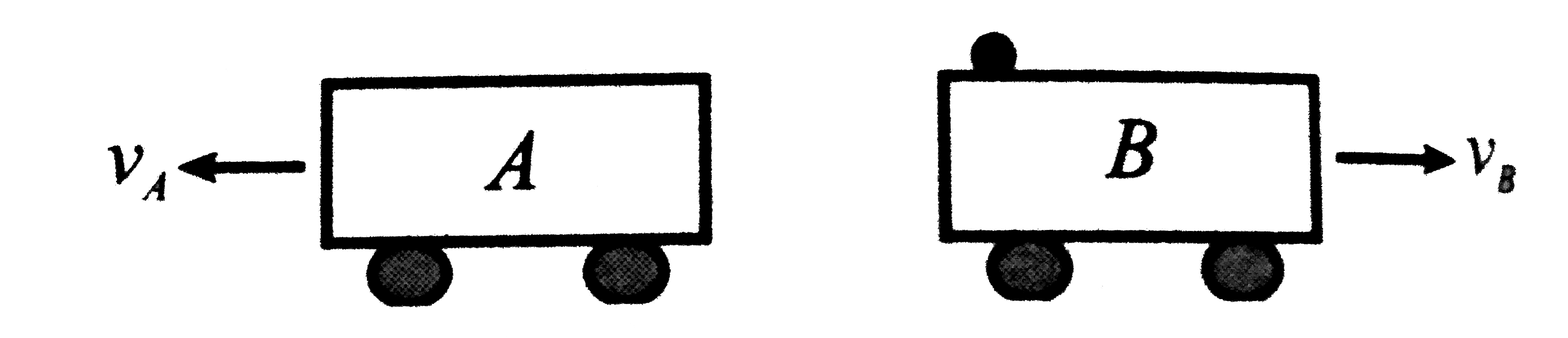A child of mass `4 kg` jumps from cart `B` to cart A and then
