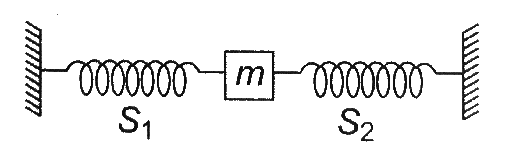 In figure `S_(1)` and`S_(1)` are identical springs. The oscillation