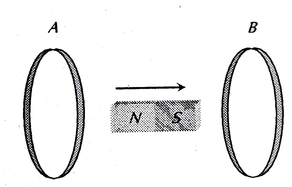 In the diagram shown if a bar is moved along the common axis of