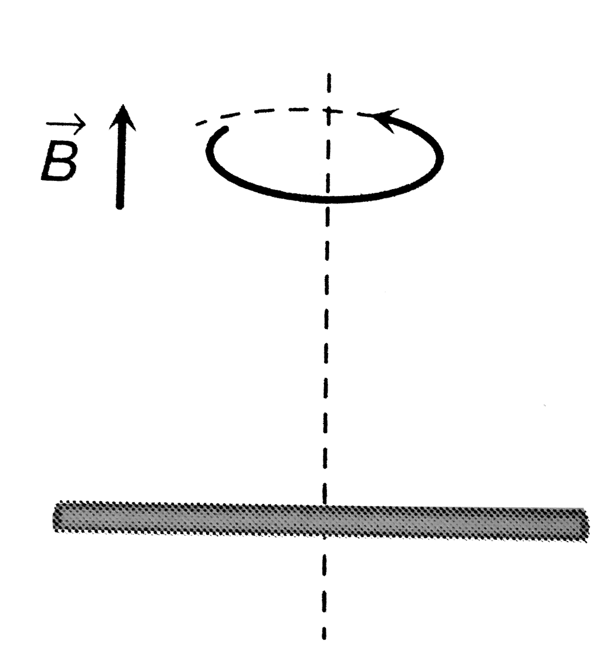 A conducting rod of length `2l` is rotating with constant angular speed
