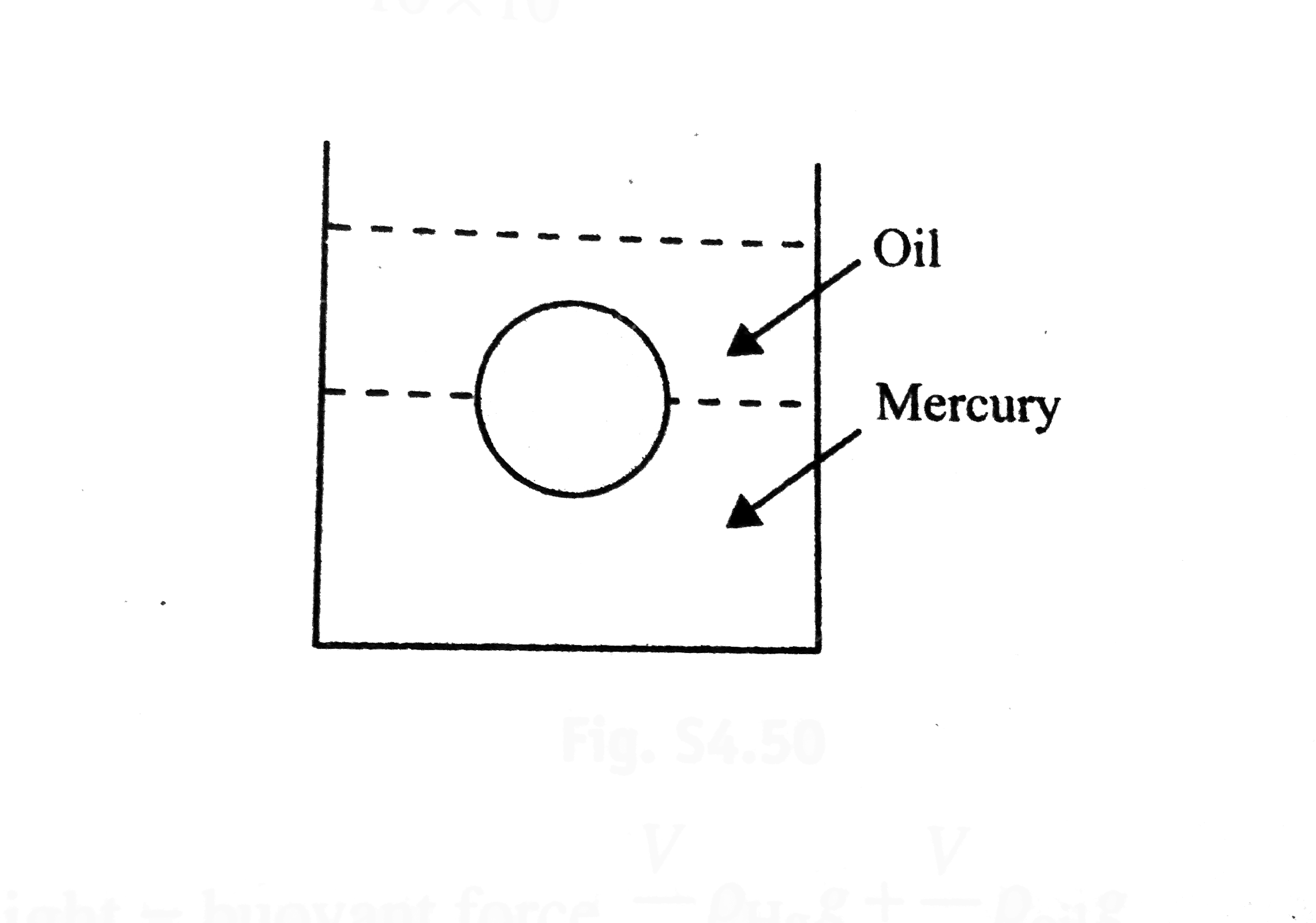 A vessel contains oil (density `=0.8gm//cm^3`) over mercury (density