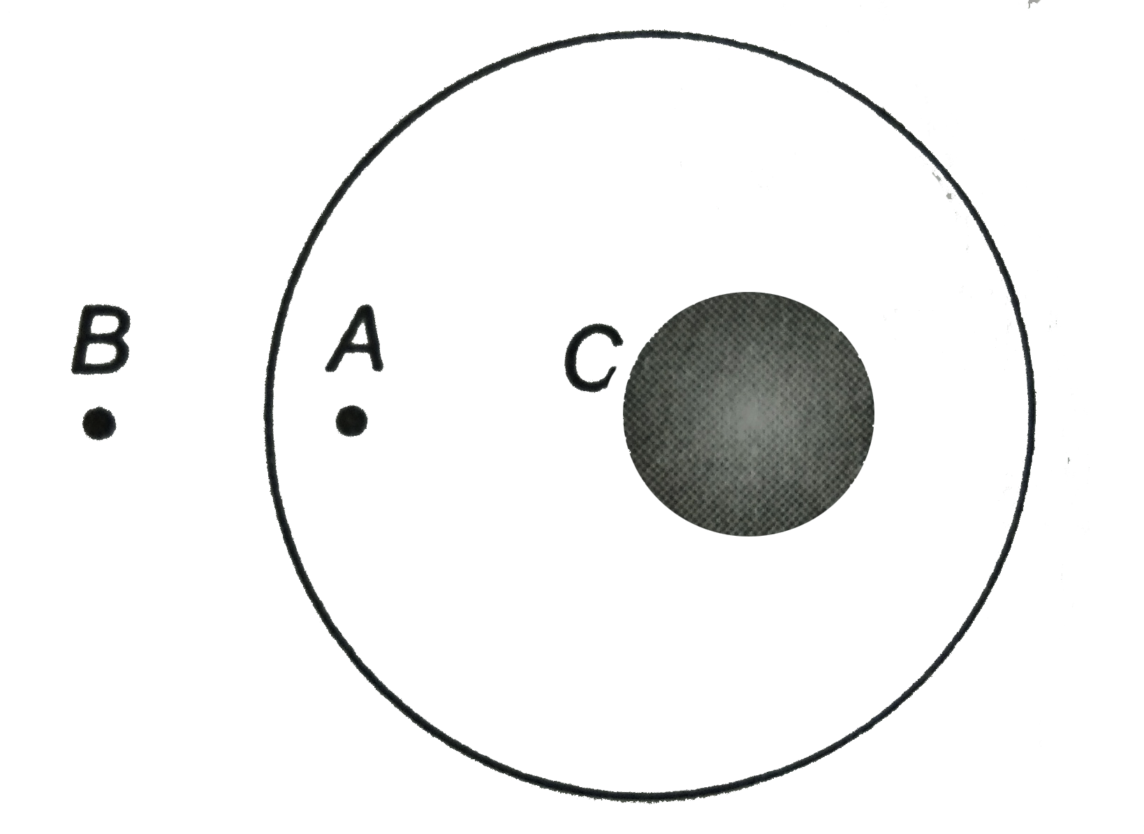 A uniform metal sphere of radius `R` and mass `m` is surrounded by a