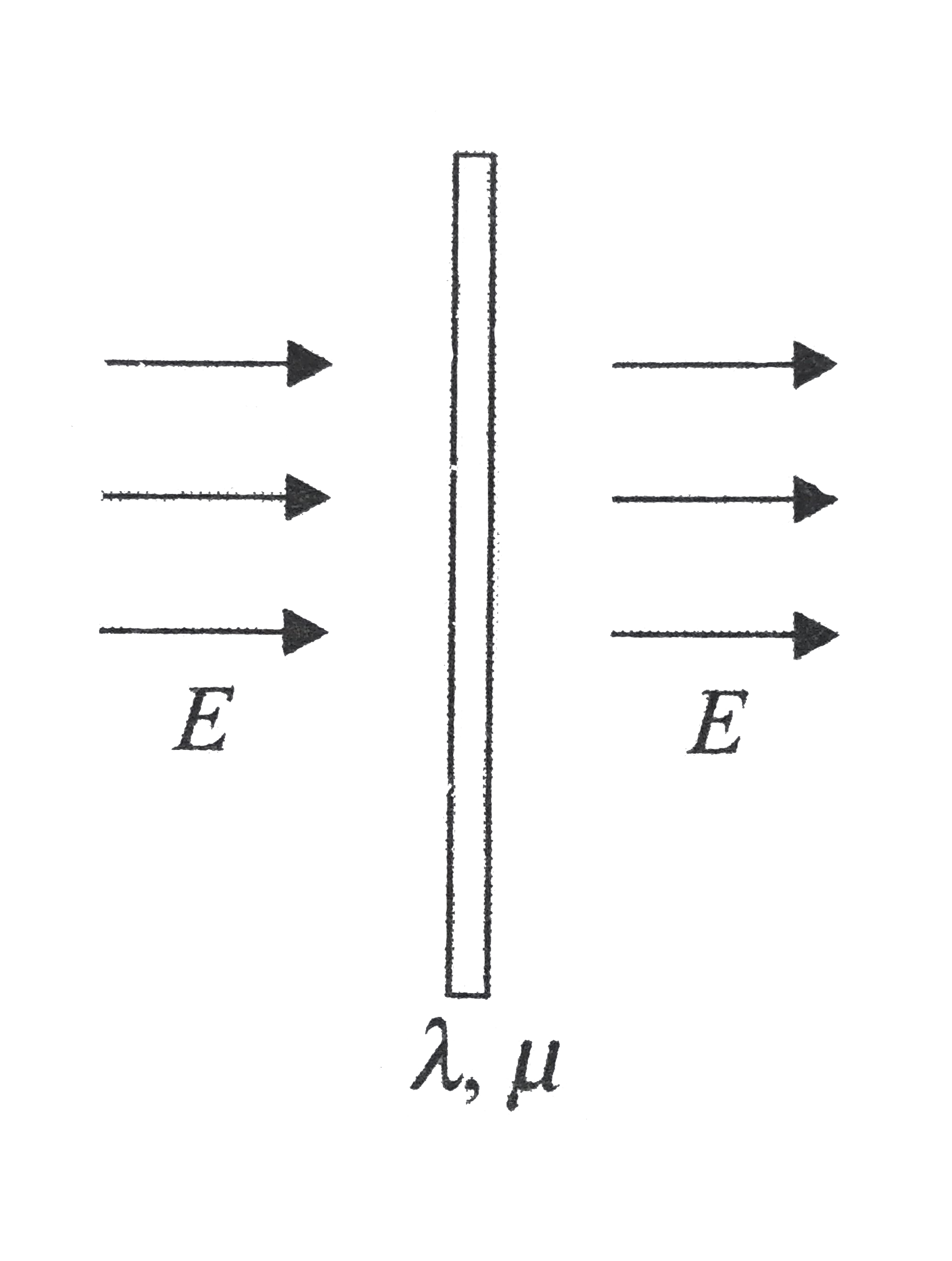 An insulating rod having linear charge density `lambda = 40.0 mu Cm^1