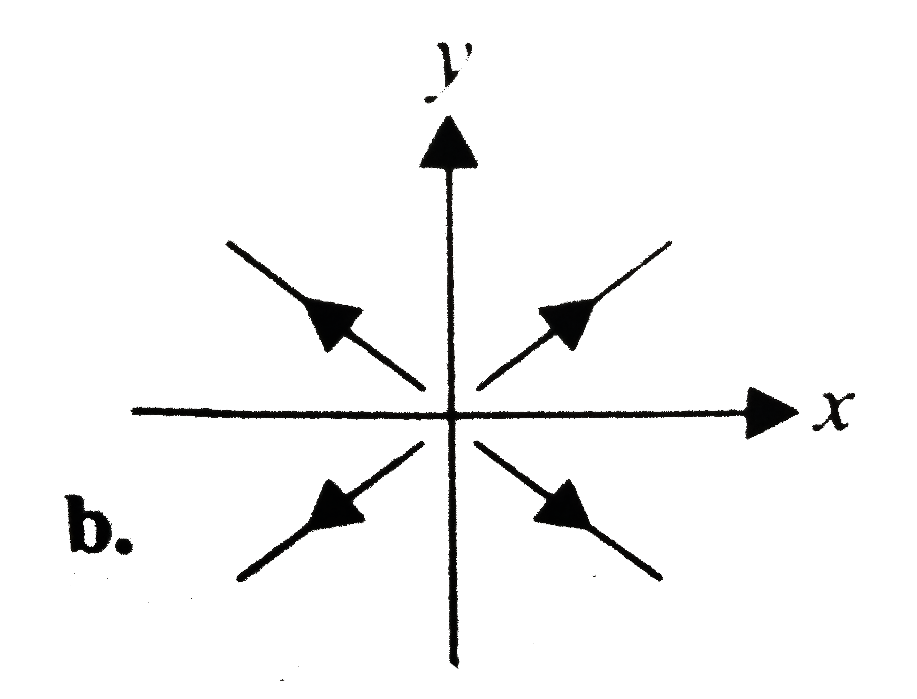 Determine the electric field strength vector if the potential of this