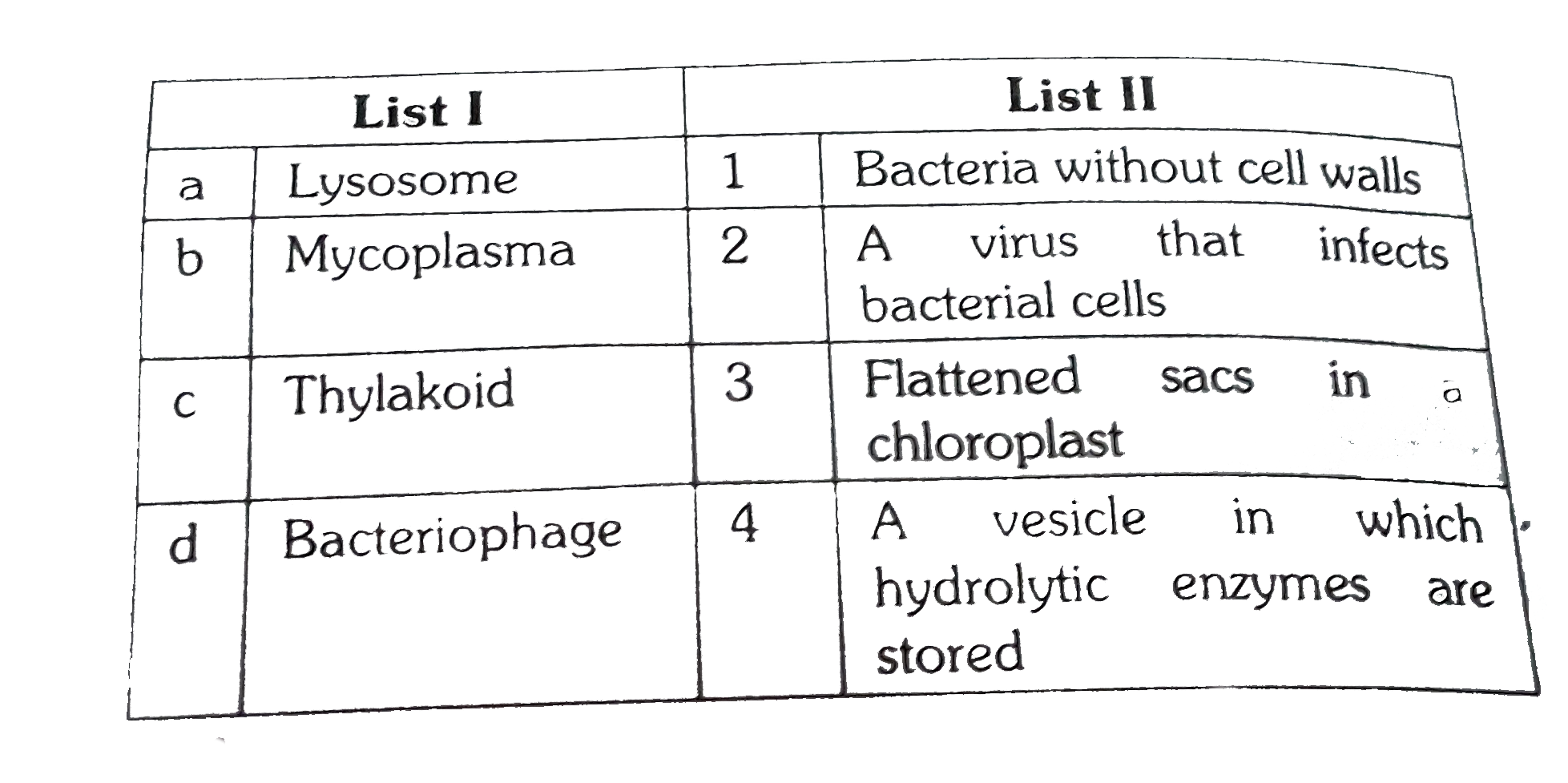 Match List I and List II and select the correct answer using the code ...