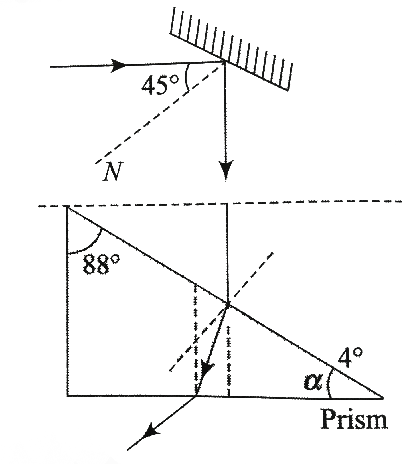 A ray of light strikes a plane mirror at an angle of incidence `45
