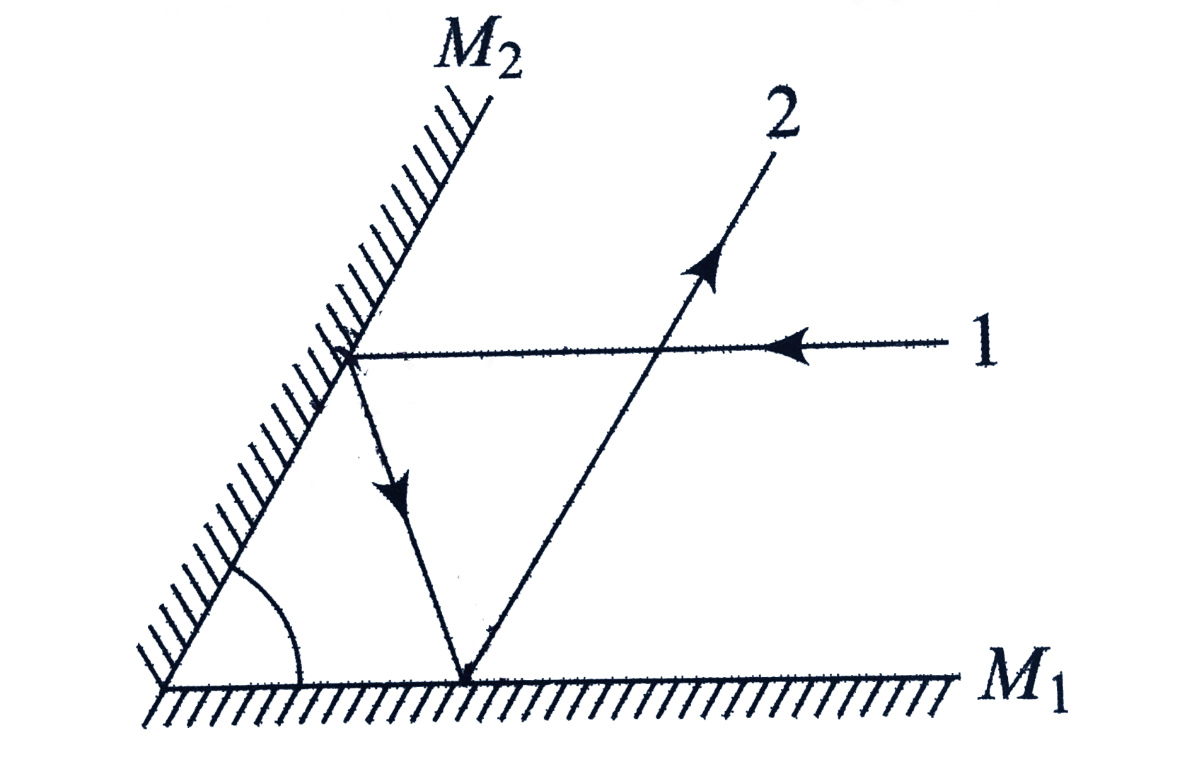 Two plane mirrors `M_(1) ` and `M_(2)` are inclined at angle as shown
