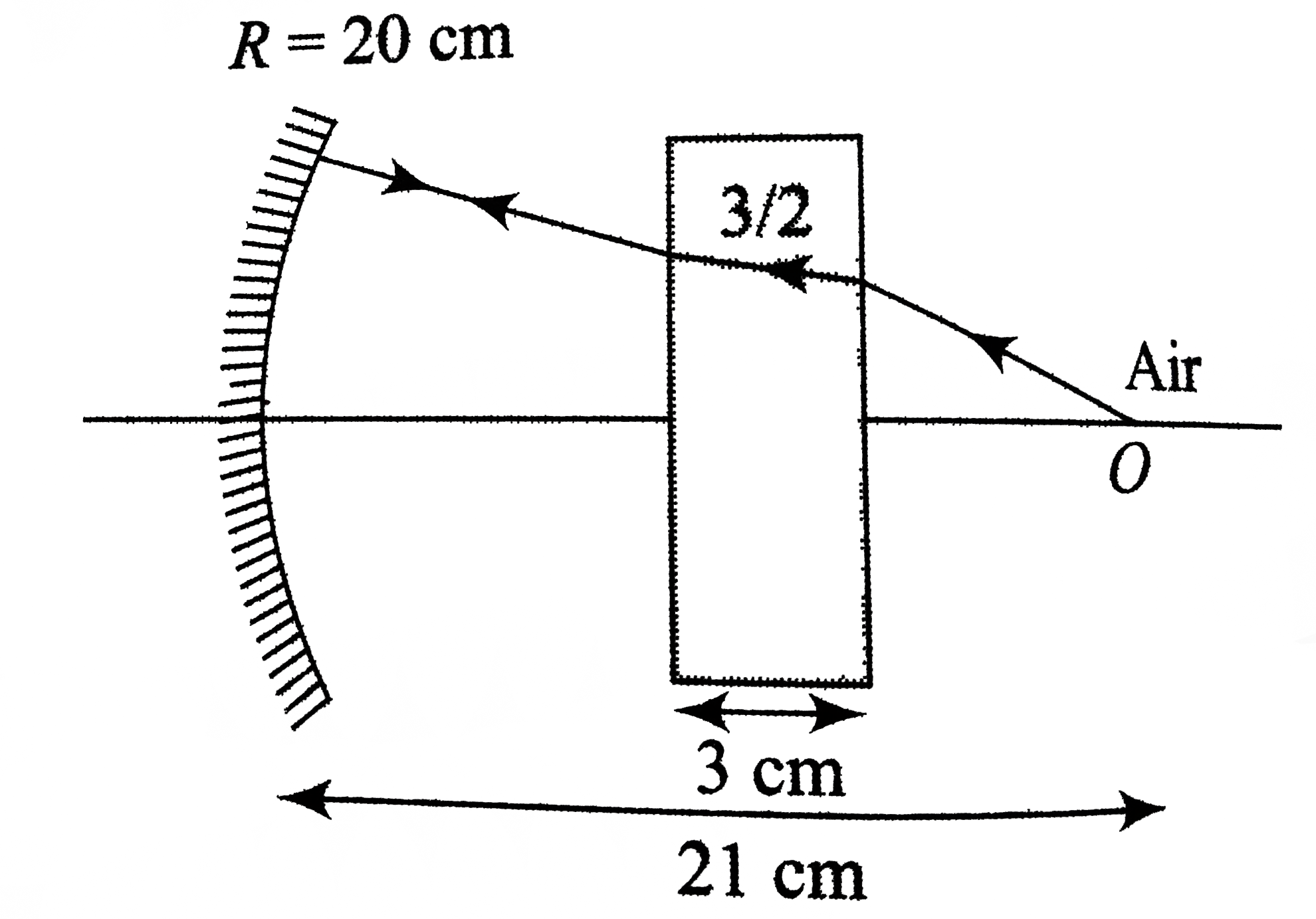 An object is placed on the principle axis of a concave mirror of focal length 10cm at a distance