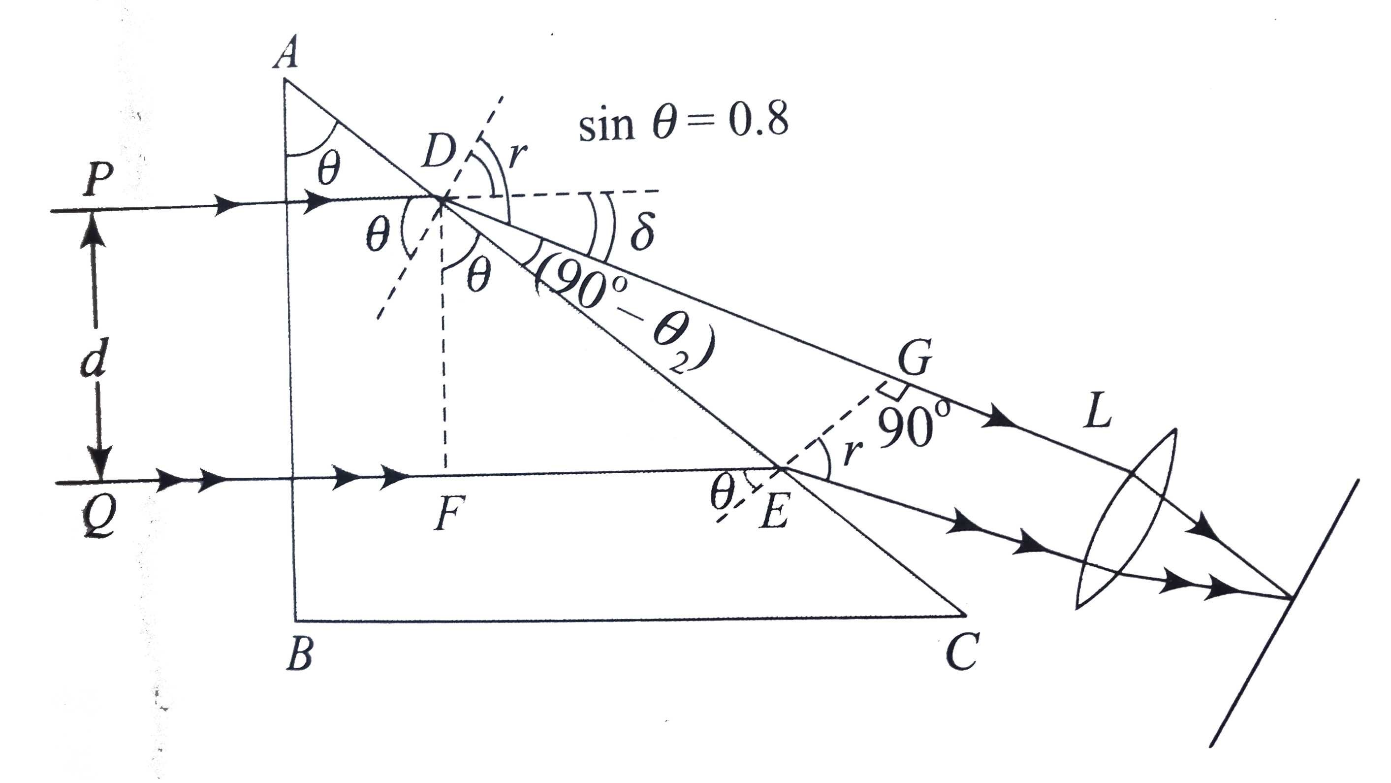 Two Parallel Beams Of Light P And Q Are Incident Normally On A Prism 