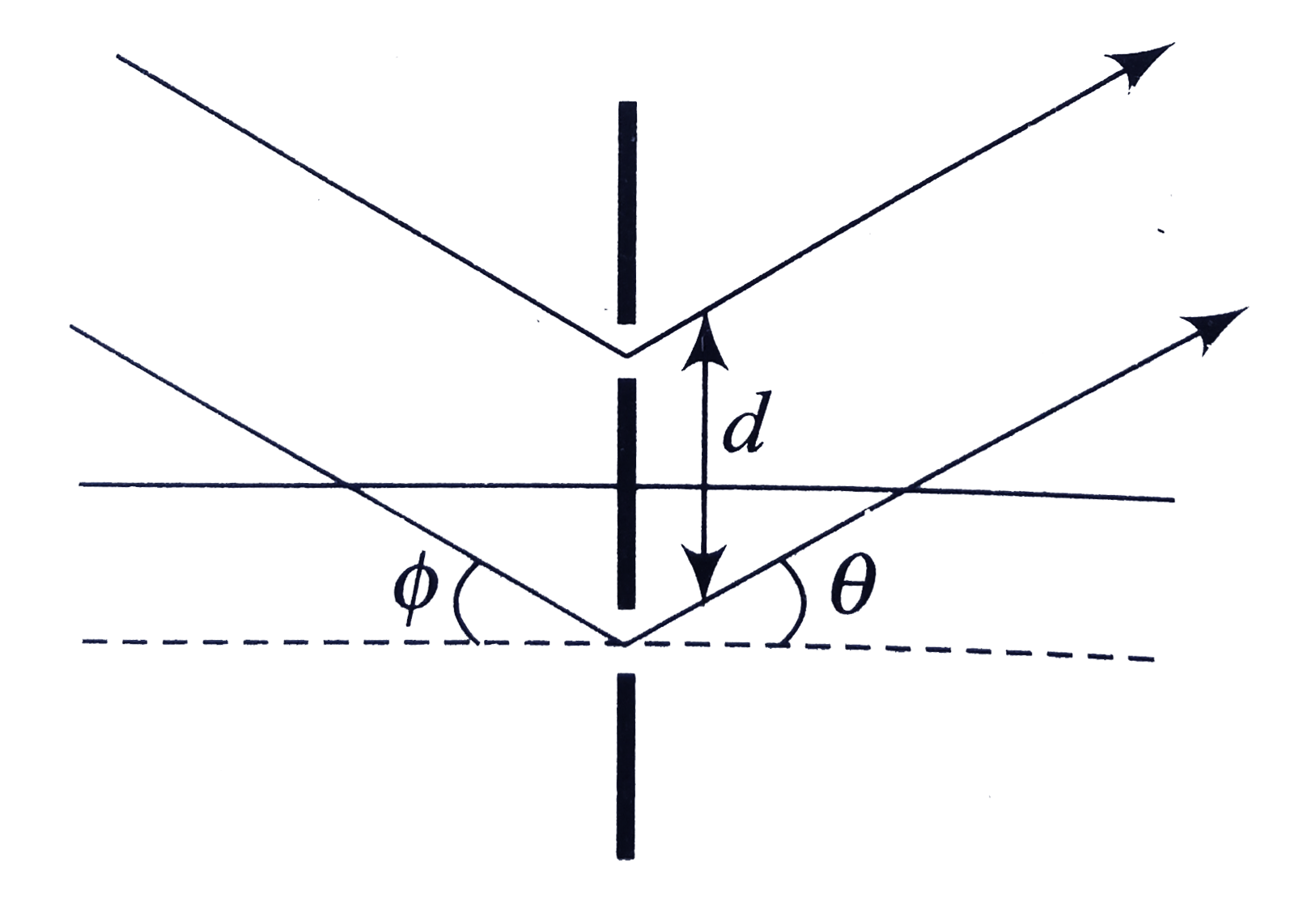 light-is-incident-at-an-angle-phi-with-the-normal-to-a-plane