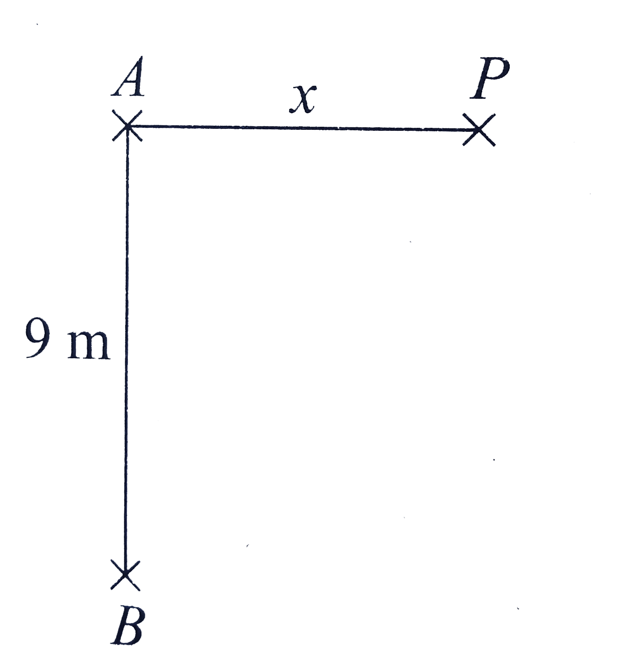A radio transmitting station operating at a frequency of 120 MHz has