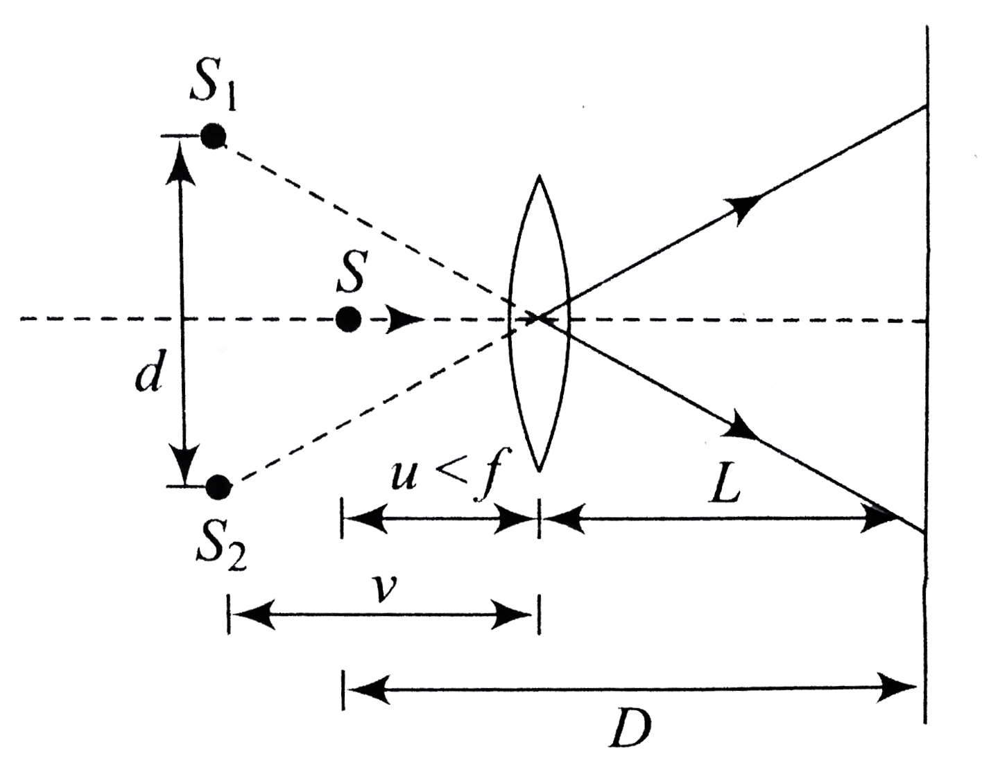A lens of focal length f is cut along the diameter into two identical ...