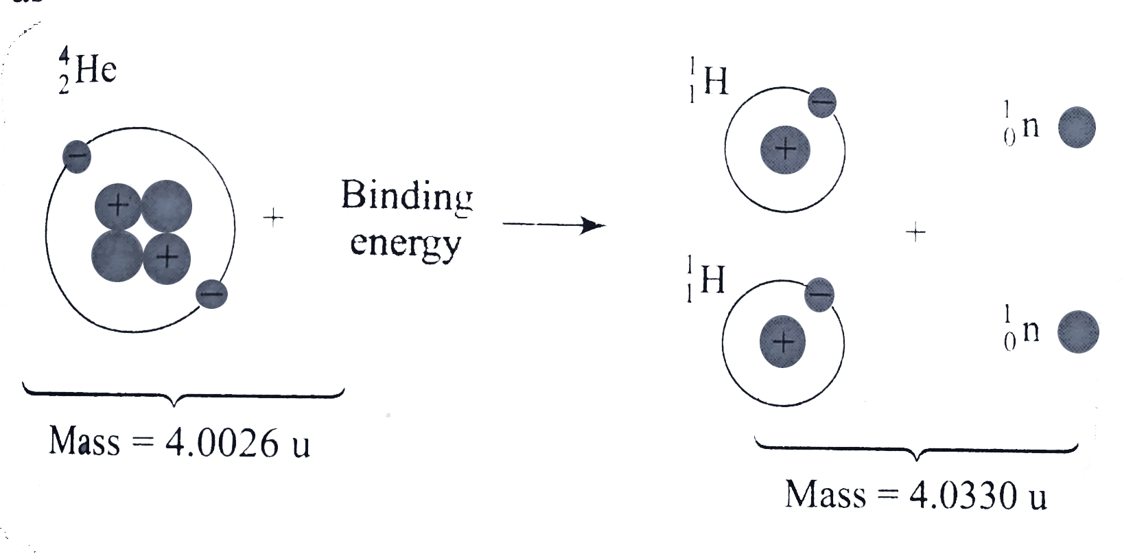 The atomic mass `. _2^4He` is `4.0026 u` and the atomic mass of `._1^1H