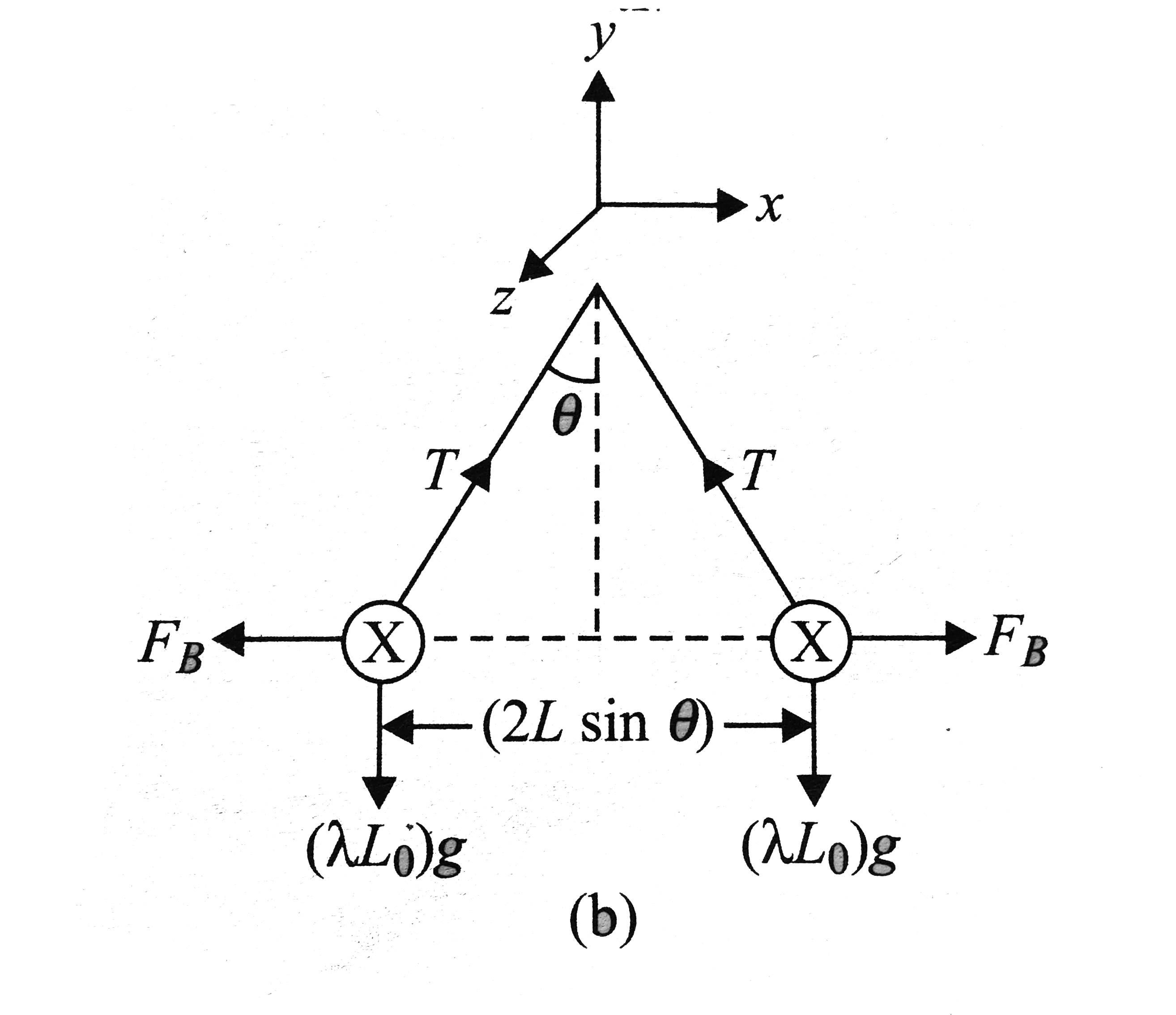 Two long parallel wires carry currents of equal magnitude but in