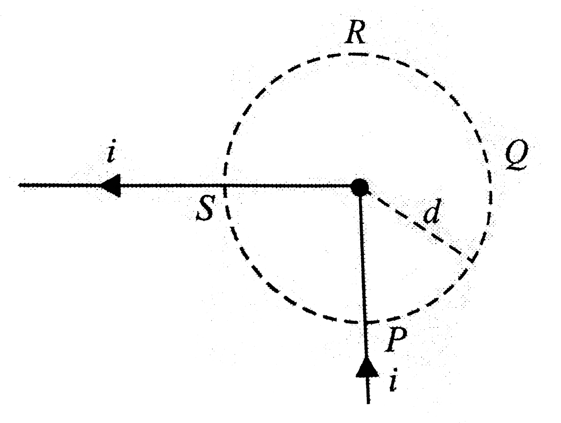 Figure shows a long wire bent at the middle to form a right angle. Show