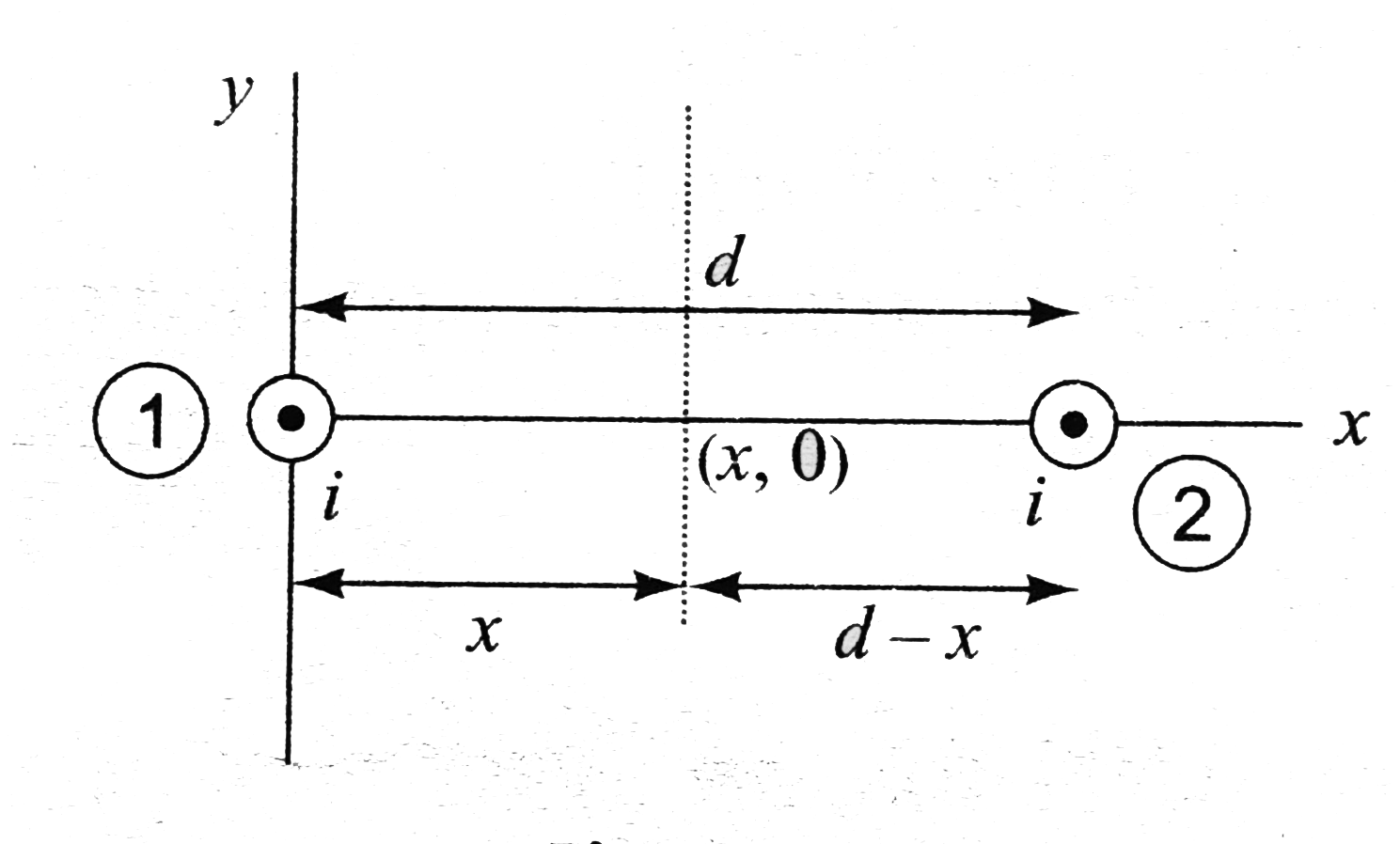 Let two long parallel wires, a distance d apart, carry equal currents I in the same direction