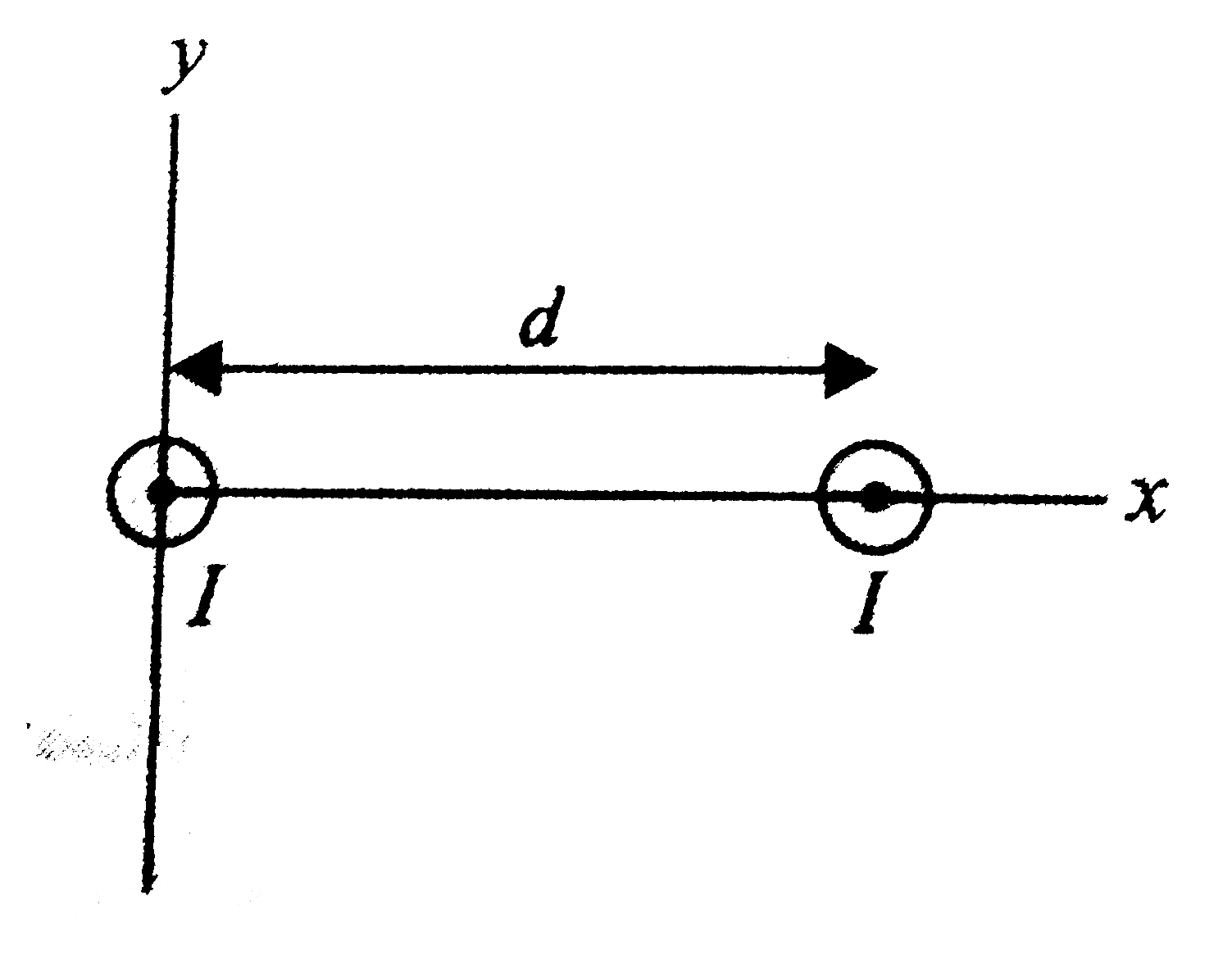 Let two long parallel wires, a distance d apart, carry equal currents I in the same direction