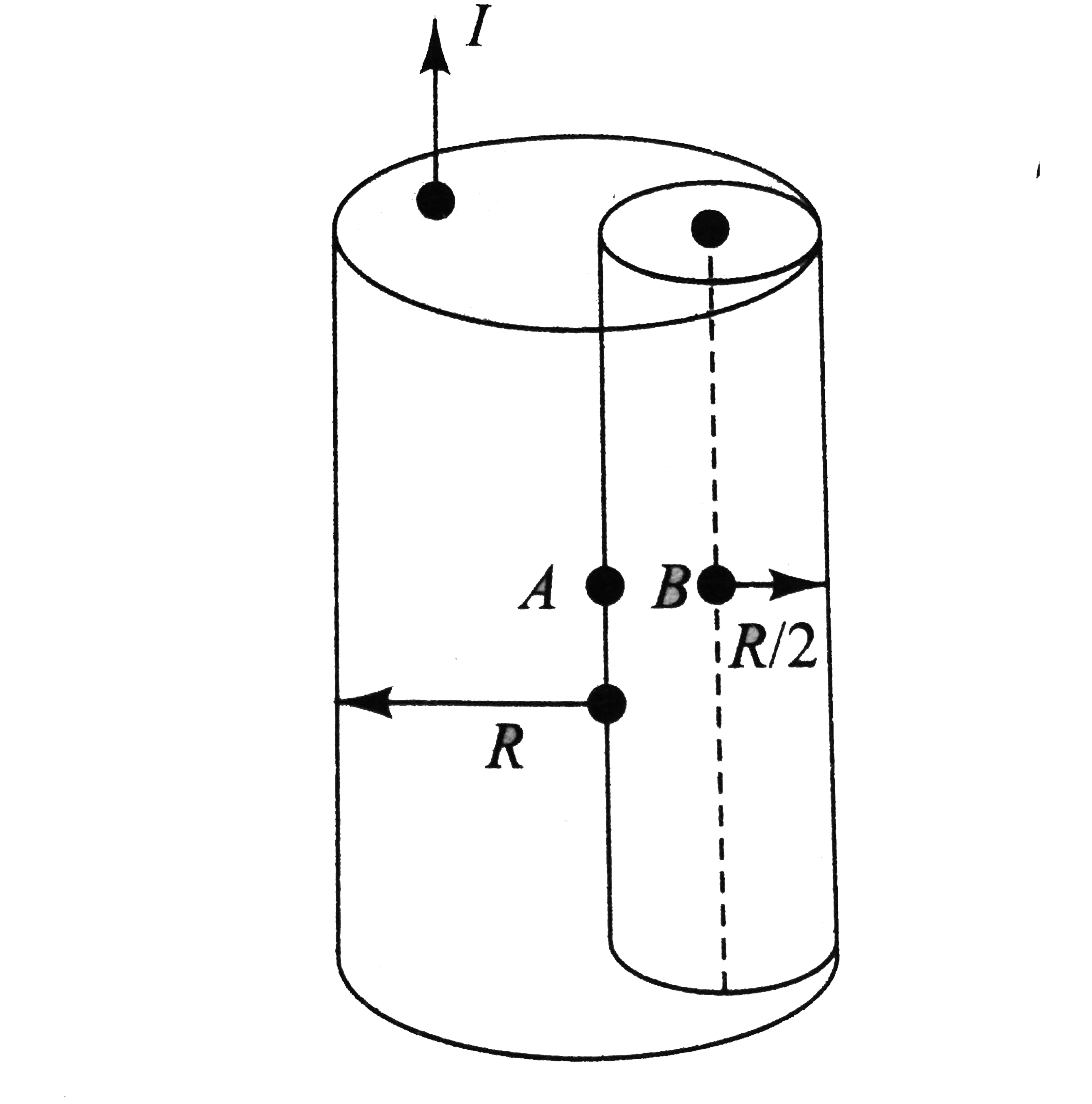 From a cylinder of radius R, a cylider of radius `R//2` is removed, as