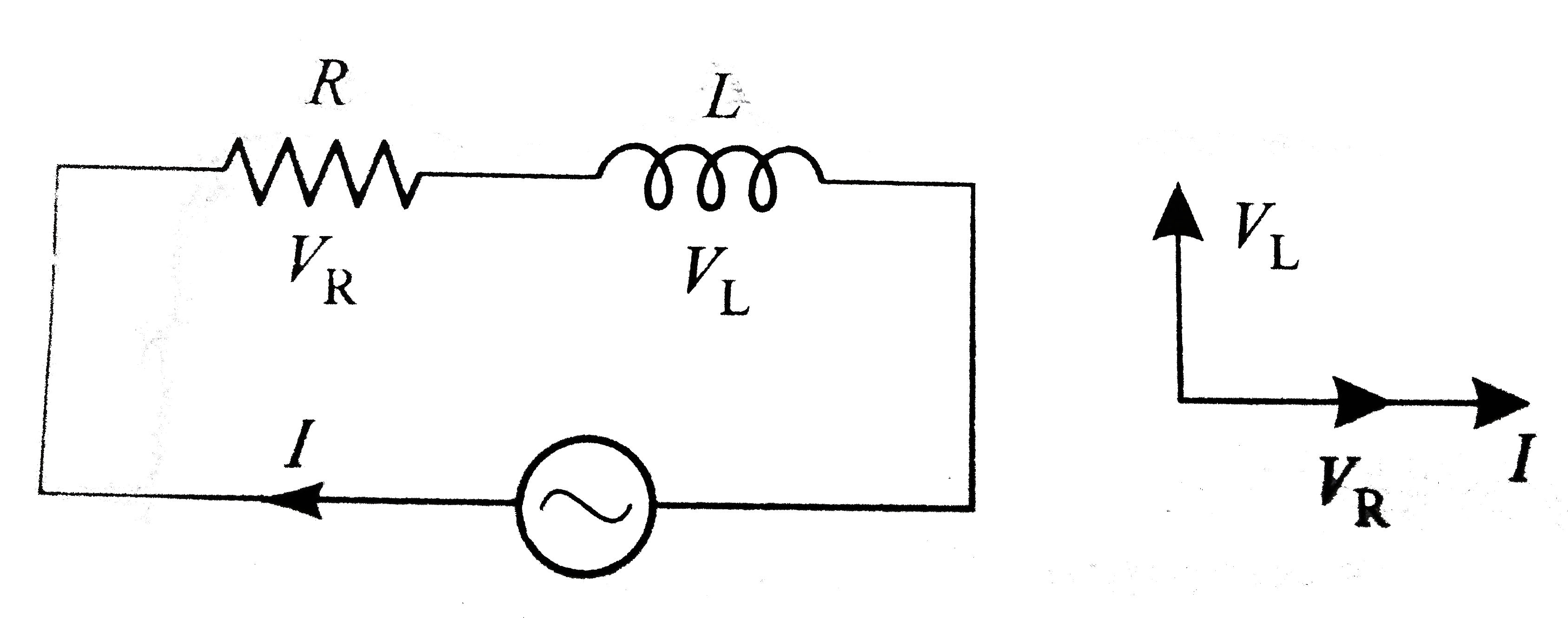 An inductor and a resistor are connected in series with an ac source