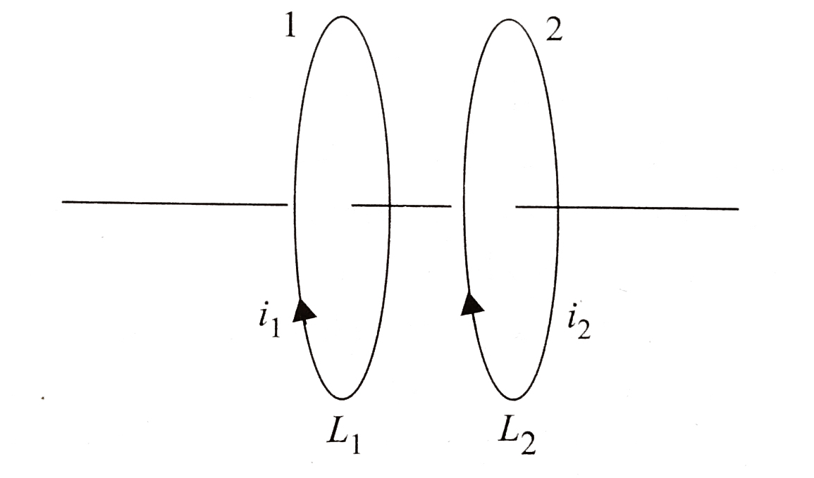 A system consists of two coaxial current carrying circular loops as