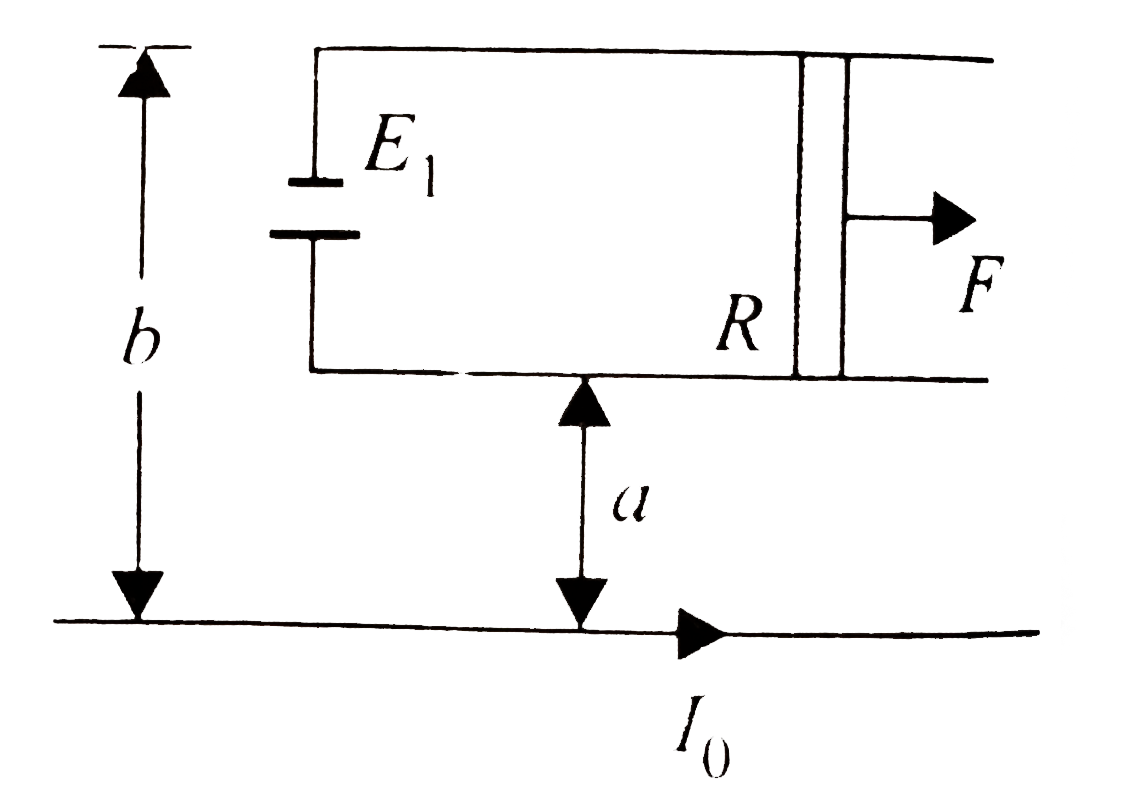 A metallic rod of mass m and resistance R is sliding over the 2