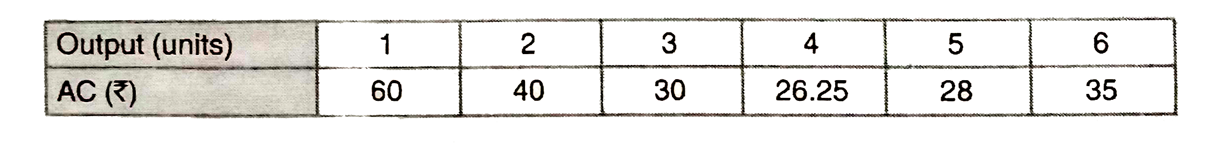 Find MC from the following data : - Sarthaks eConnect | Largest Online ...