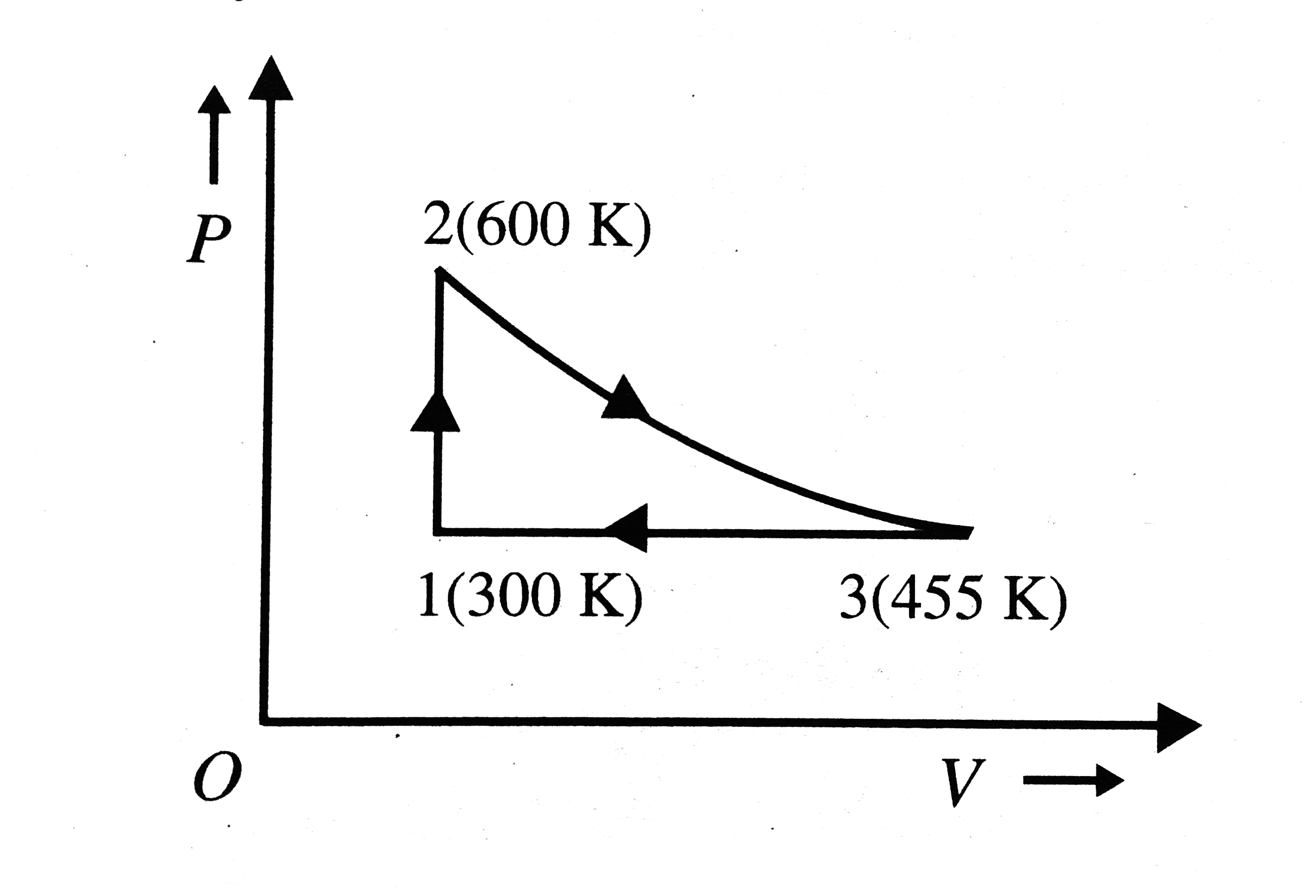 A reversible heat engine carries 1 mole of an ideal monatomic gas