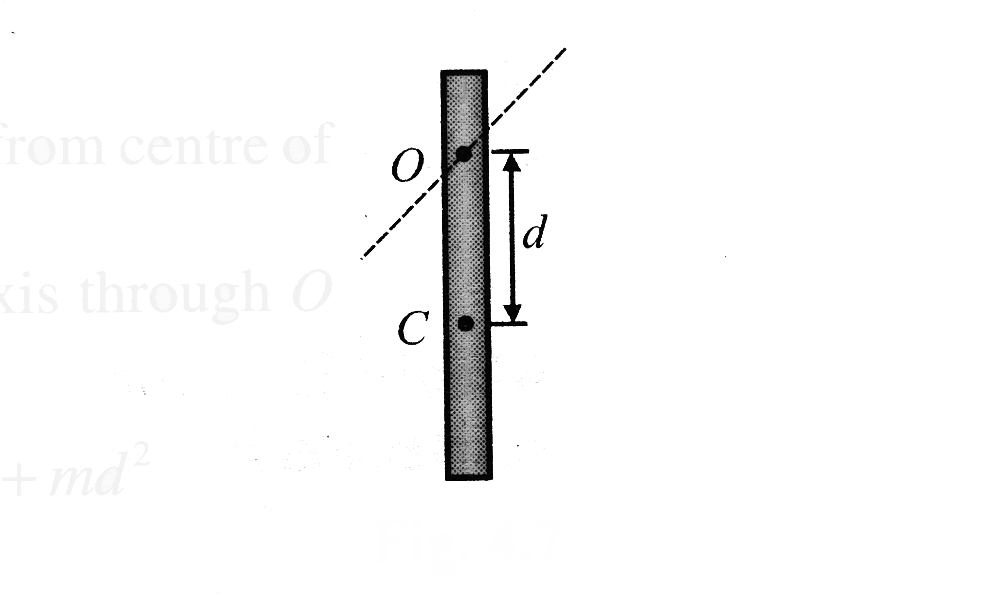 What is the period of a pendulum formed by pivoting a metre stick so