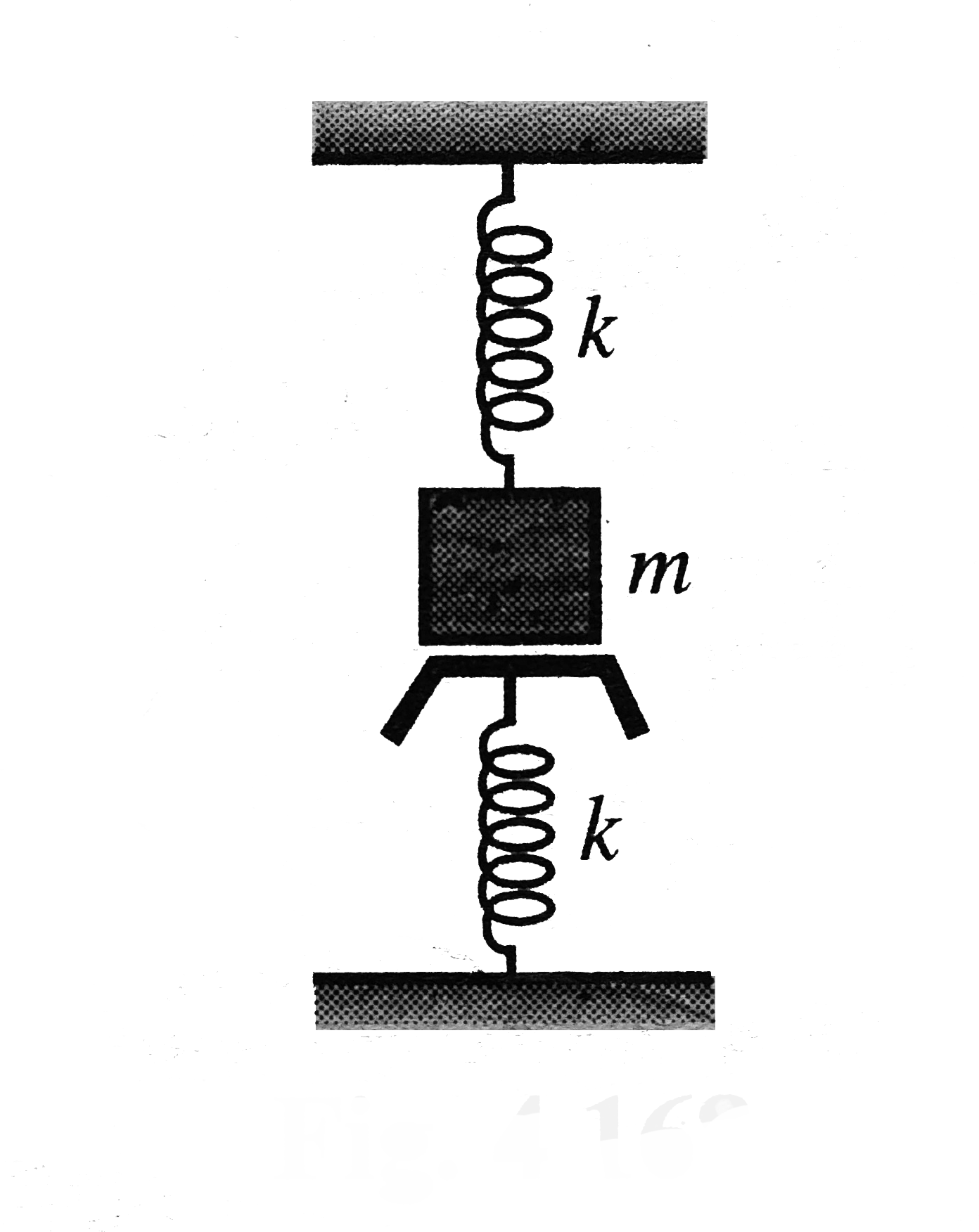 A mass m is suspended from a spring of force constant k and just