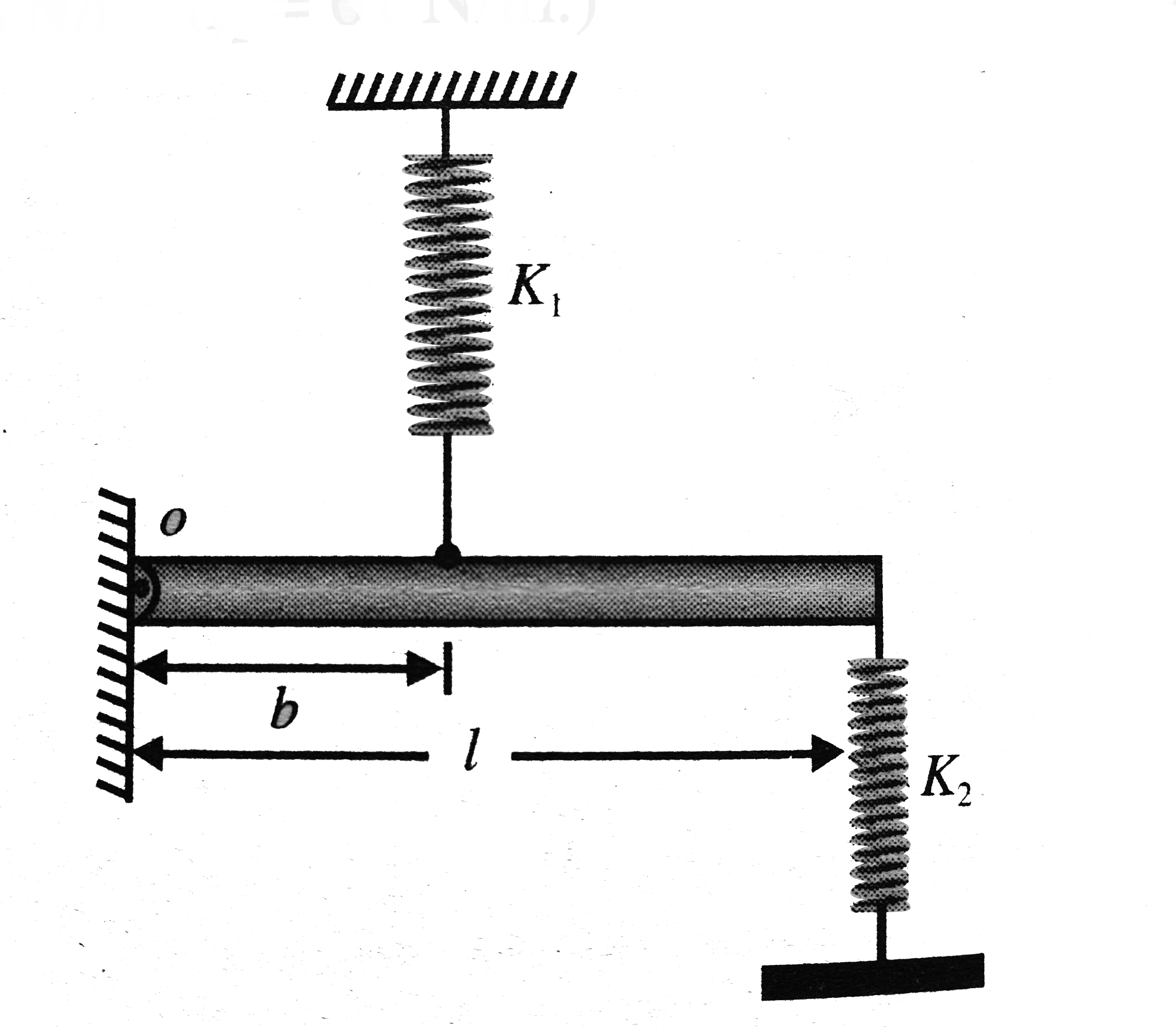 A rod of mass `m` and length `l` hinged at one end is connected by two