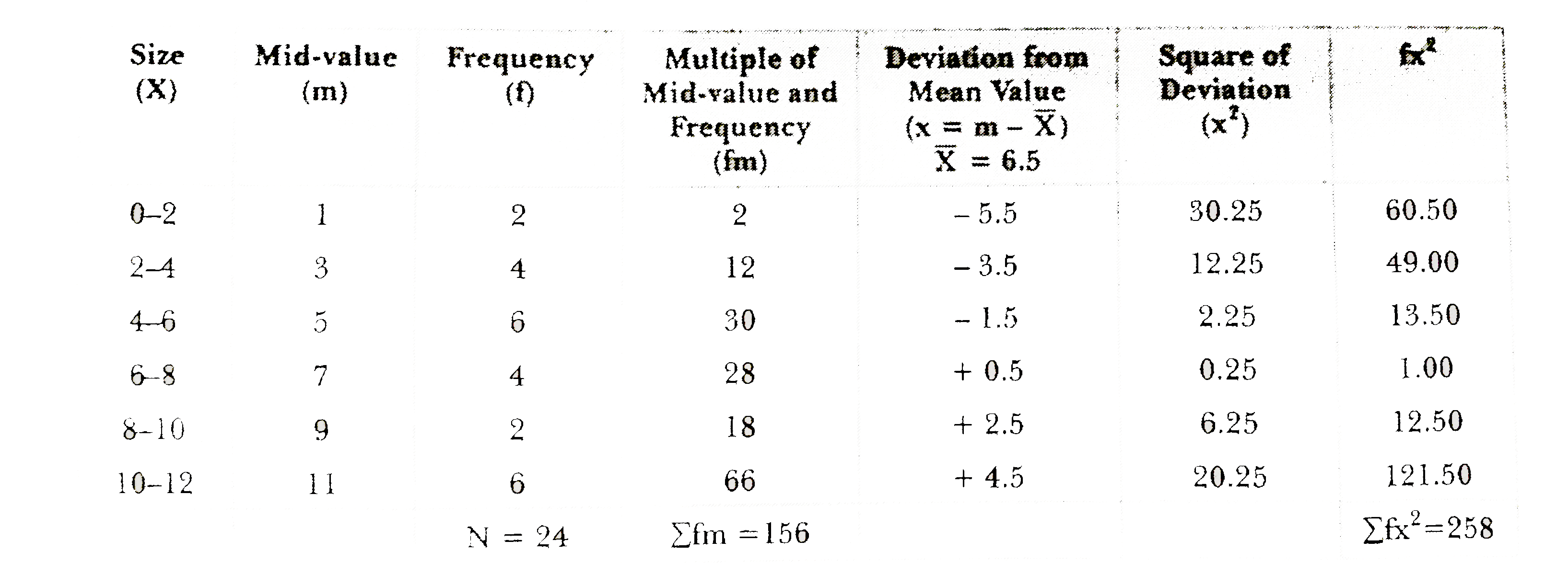 Given the following series, calculate standard deviation by direct