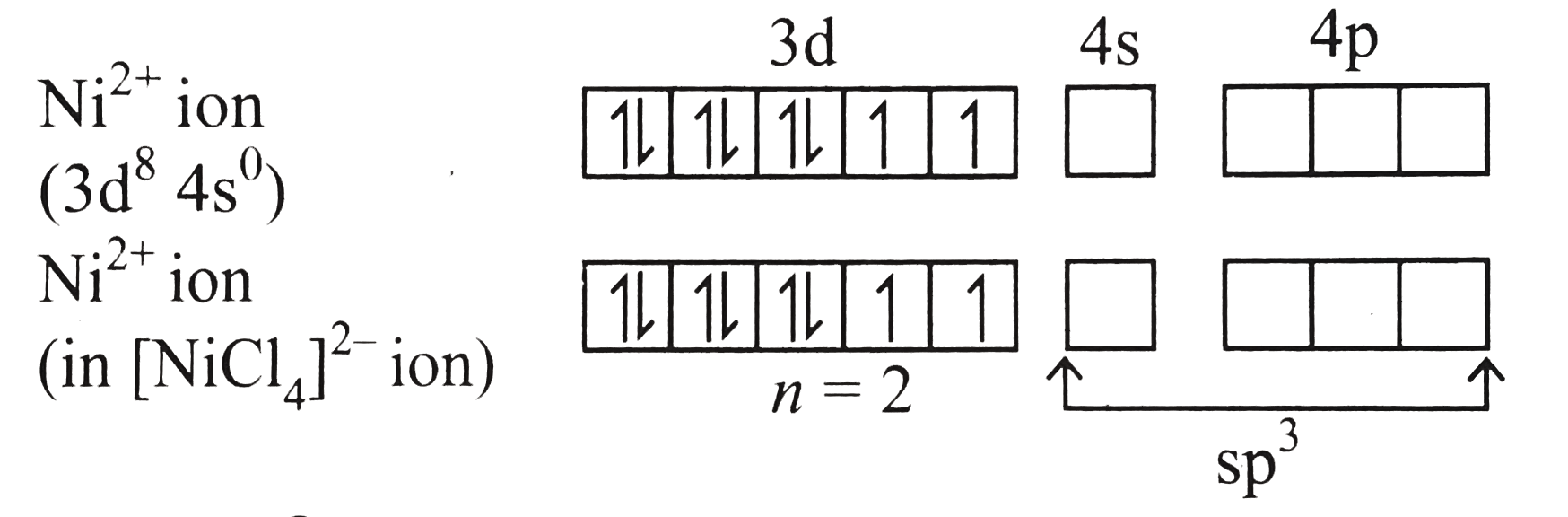 Give reason for the fact that amongst `Ni(CO)_(4)[Ni(CN)_(4)]^(2-)` and ...