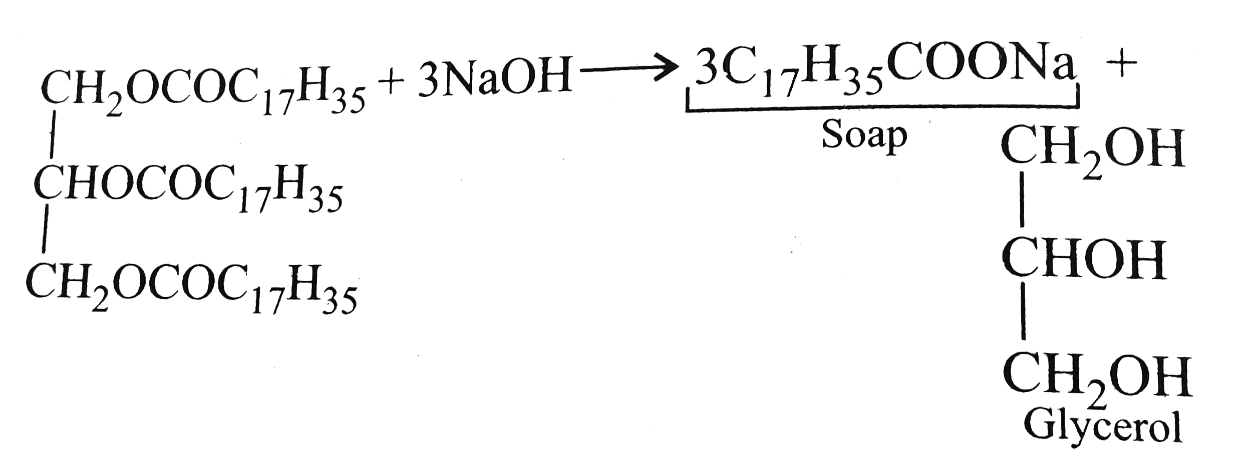 Statement I A triester of glycerol with stearic acid on boiling with