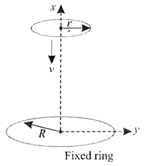 A Ring Of Radius R Is Placed In The Plane Its Centre At Origin And Its 