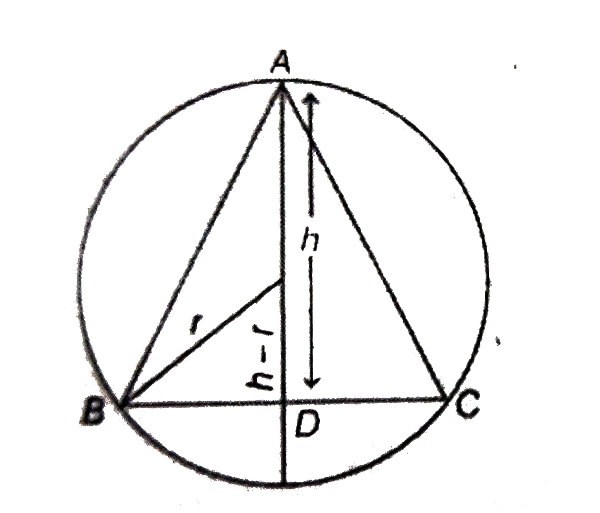 ABC is an isosceles triangle inscribed in a circle of radius r. If AB