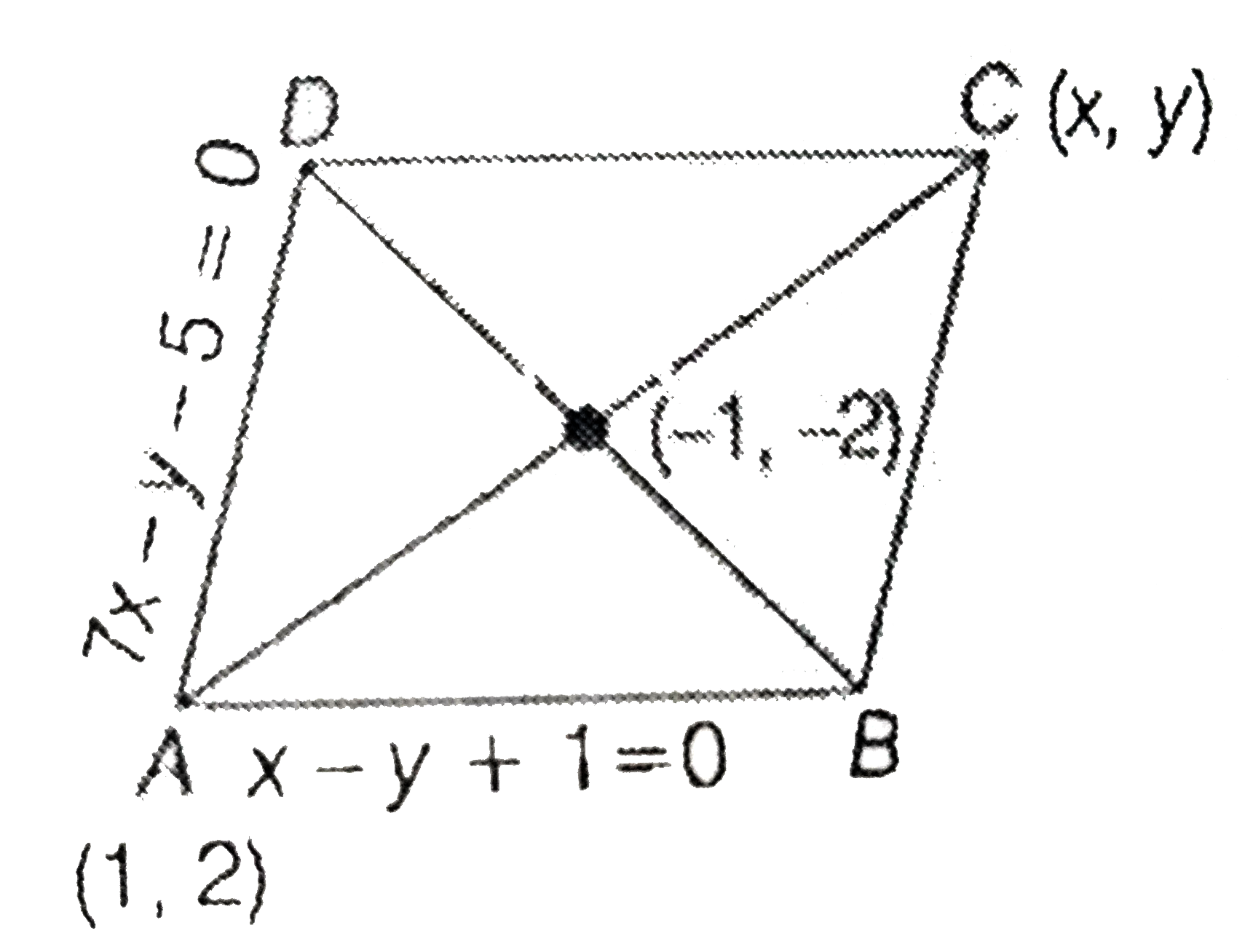 Two Sides Of A Rhombus Are Along The Lines x y 1 0 And 7x y 5 0