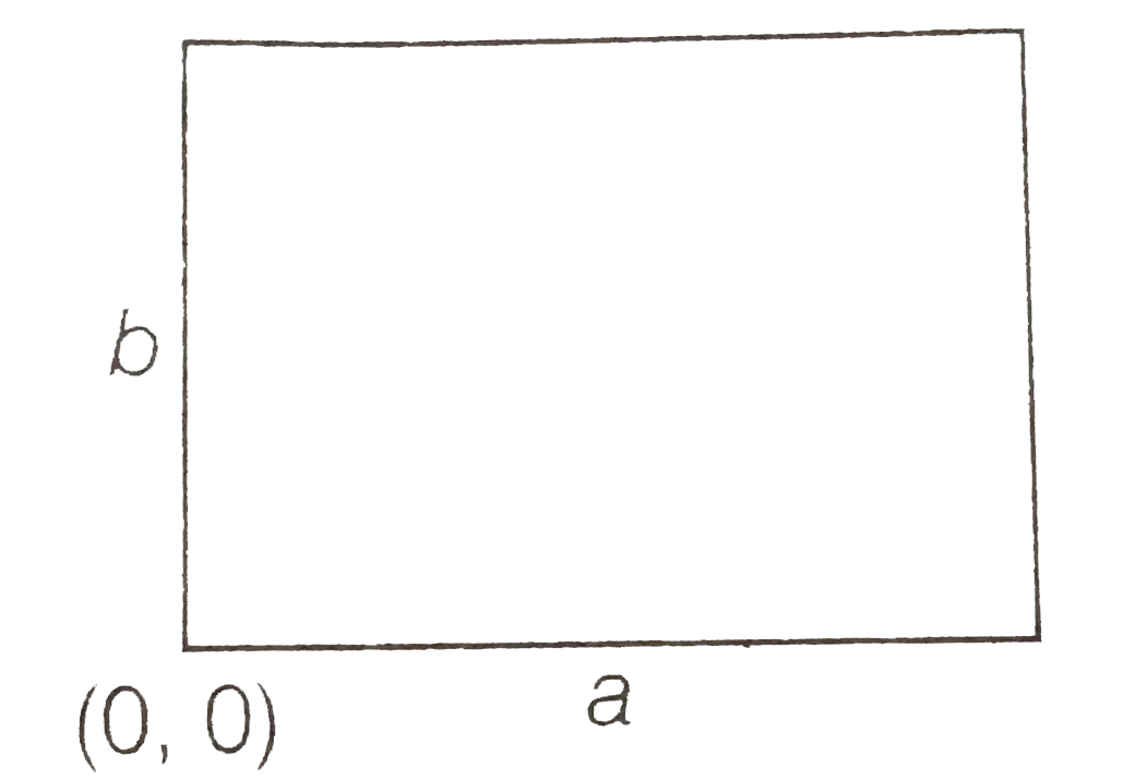 Let `R` be set of points inside a rectangle of sides `a` and `b` `(a, b ...