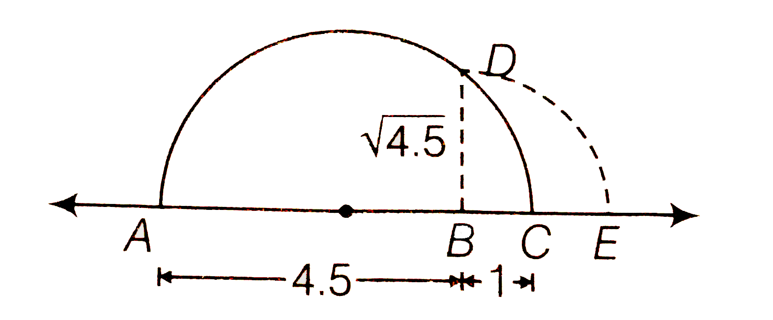 Represent geometically the following numbers on the number