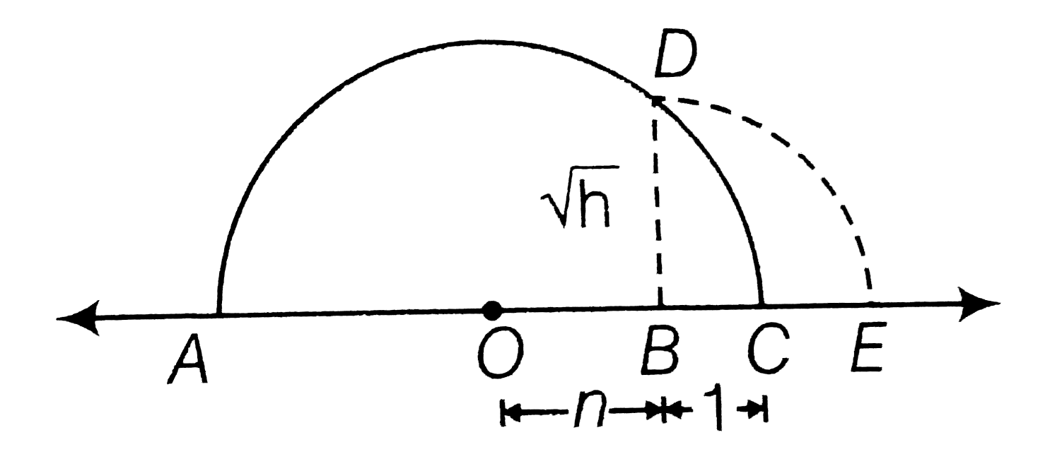 Represent geometically the following numbers on the number