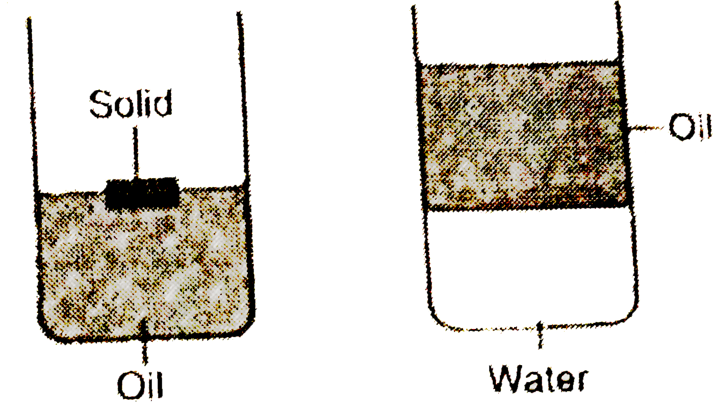 A solid of density `900 kg//m^(3)` floats in oil as shown in the given