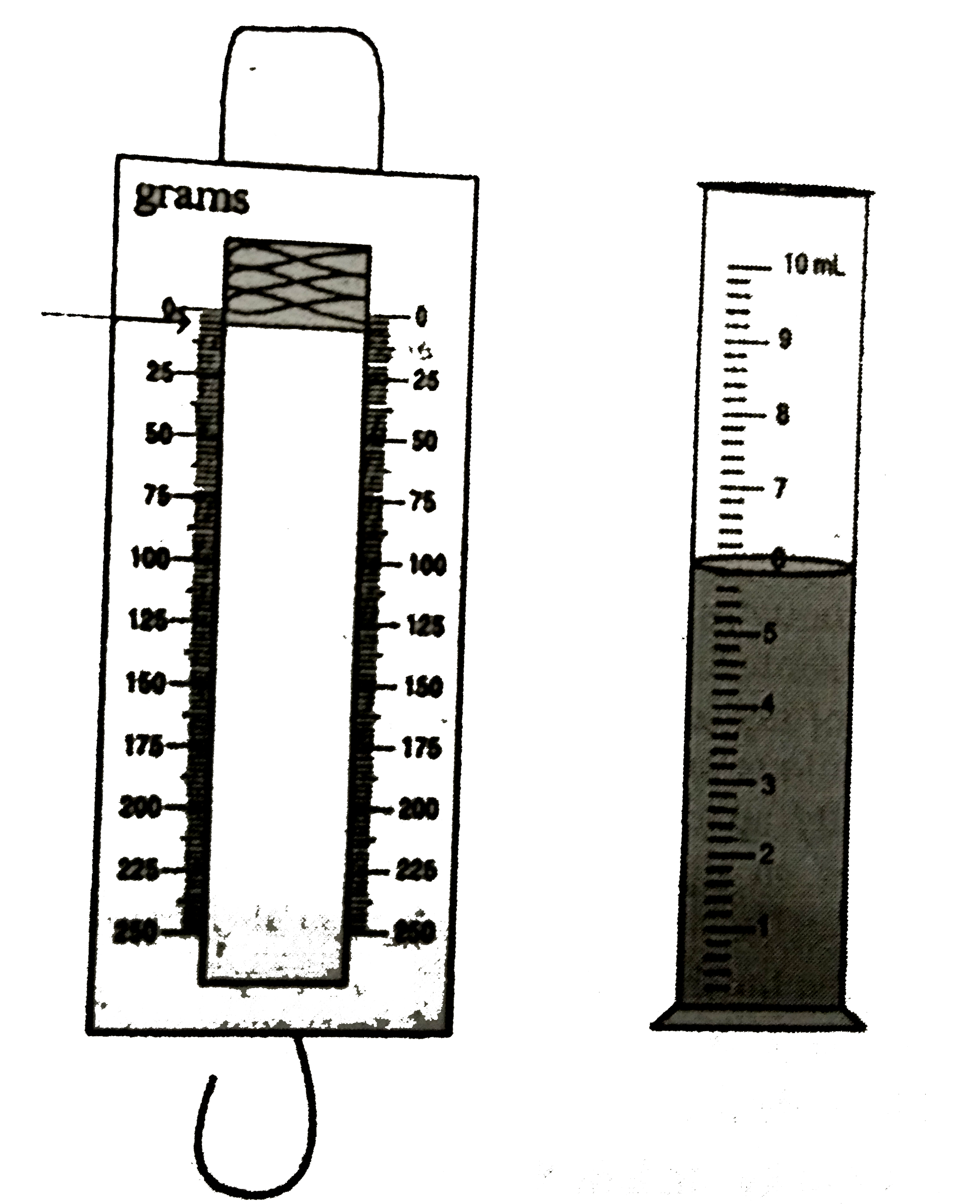 The magnitude of zero error of the spring balance and least count of