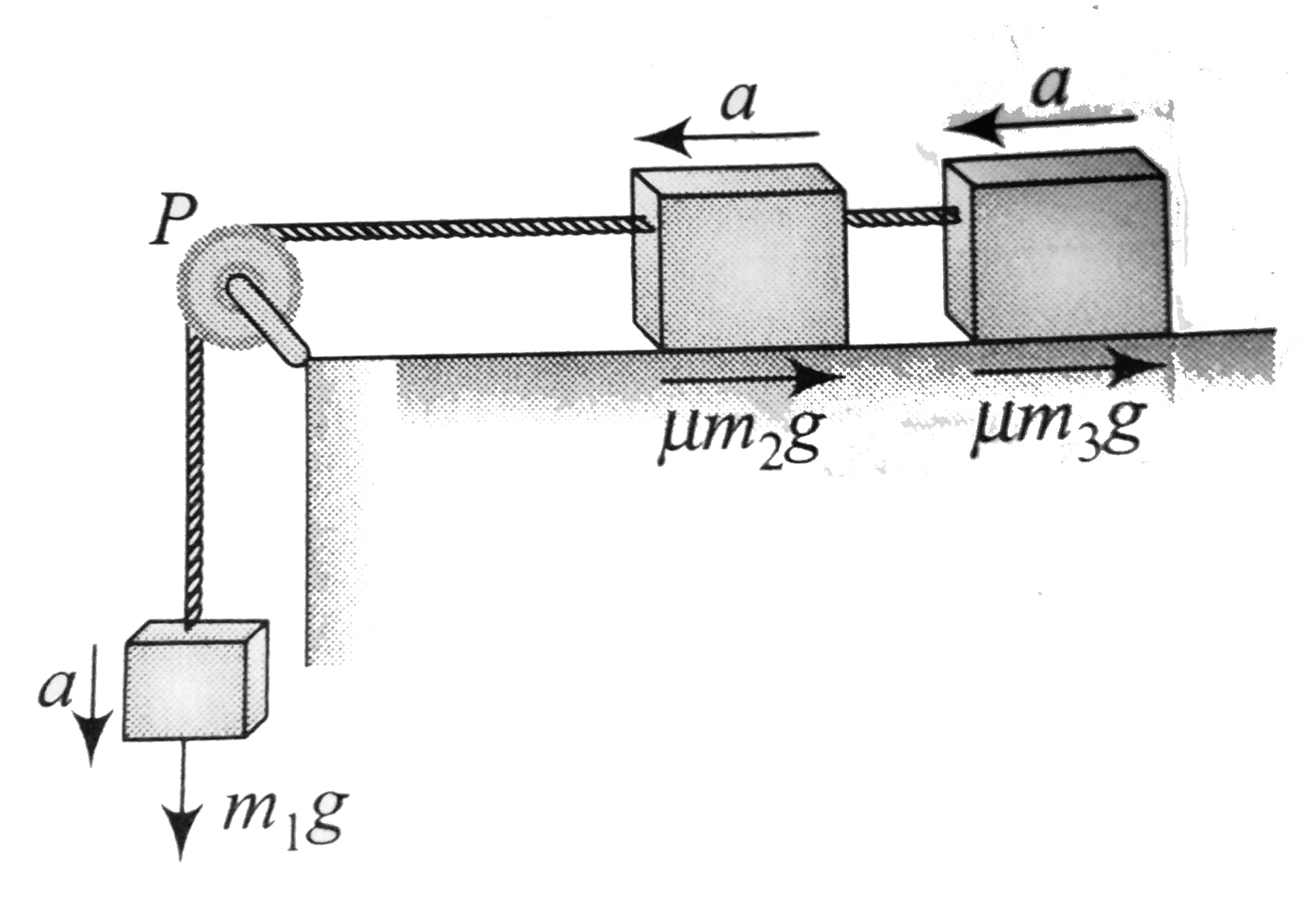 A System Consists Of Three Masses m 1 m 1 m 1 m 2