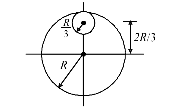 A Circular Disc Of Radius R And Thickness R 6 From a circular disc of radius R and mass 9 M , a small disc of radius