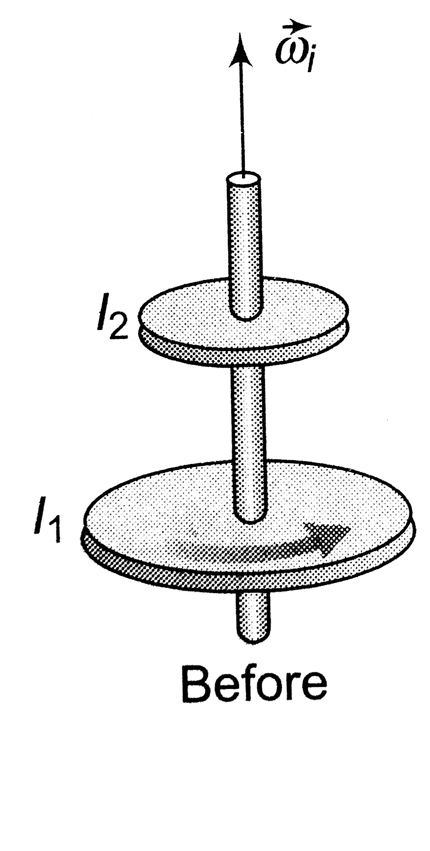 A Disk With Moment Of Inertia I 1 Rotates About Frictionless 