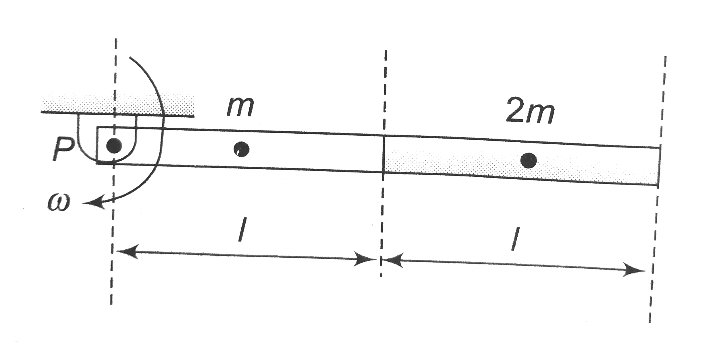 A composite rod comprising two rods of mass `m` and `2m` and each of length `l = 1 m` as shown