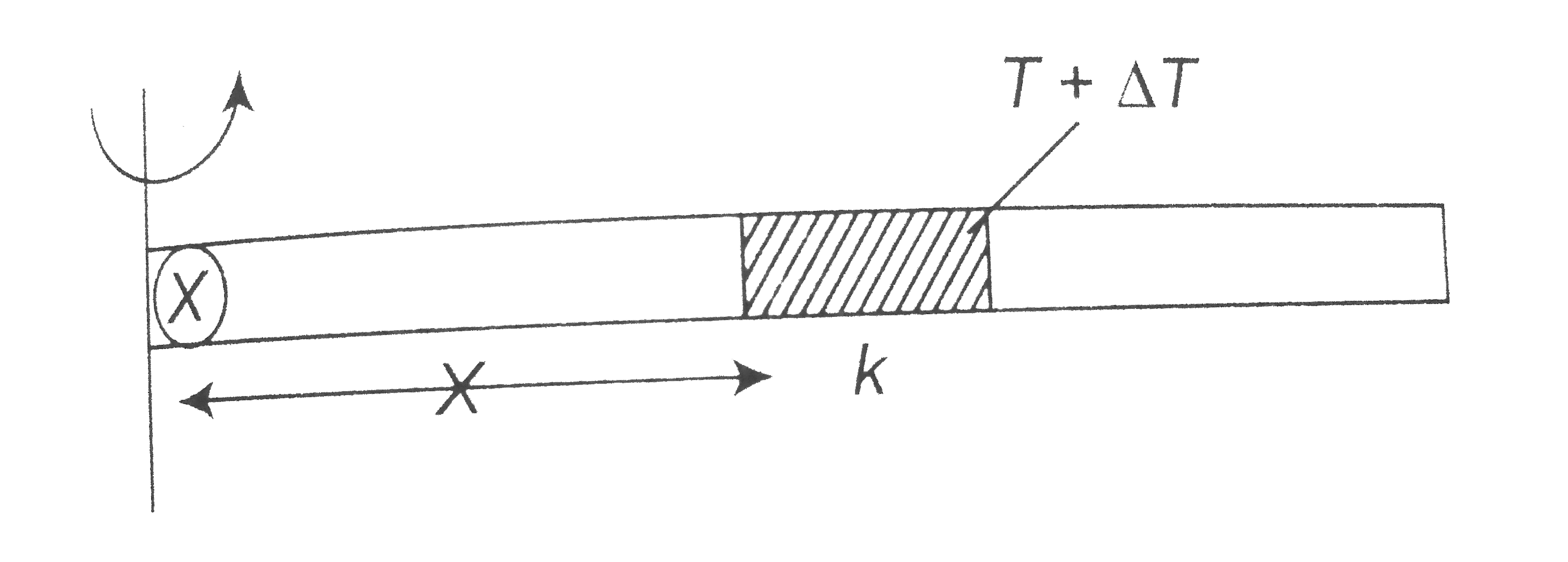 The elongation in a metallic rod hinged at one end and rotating in a