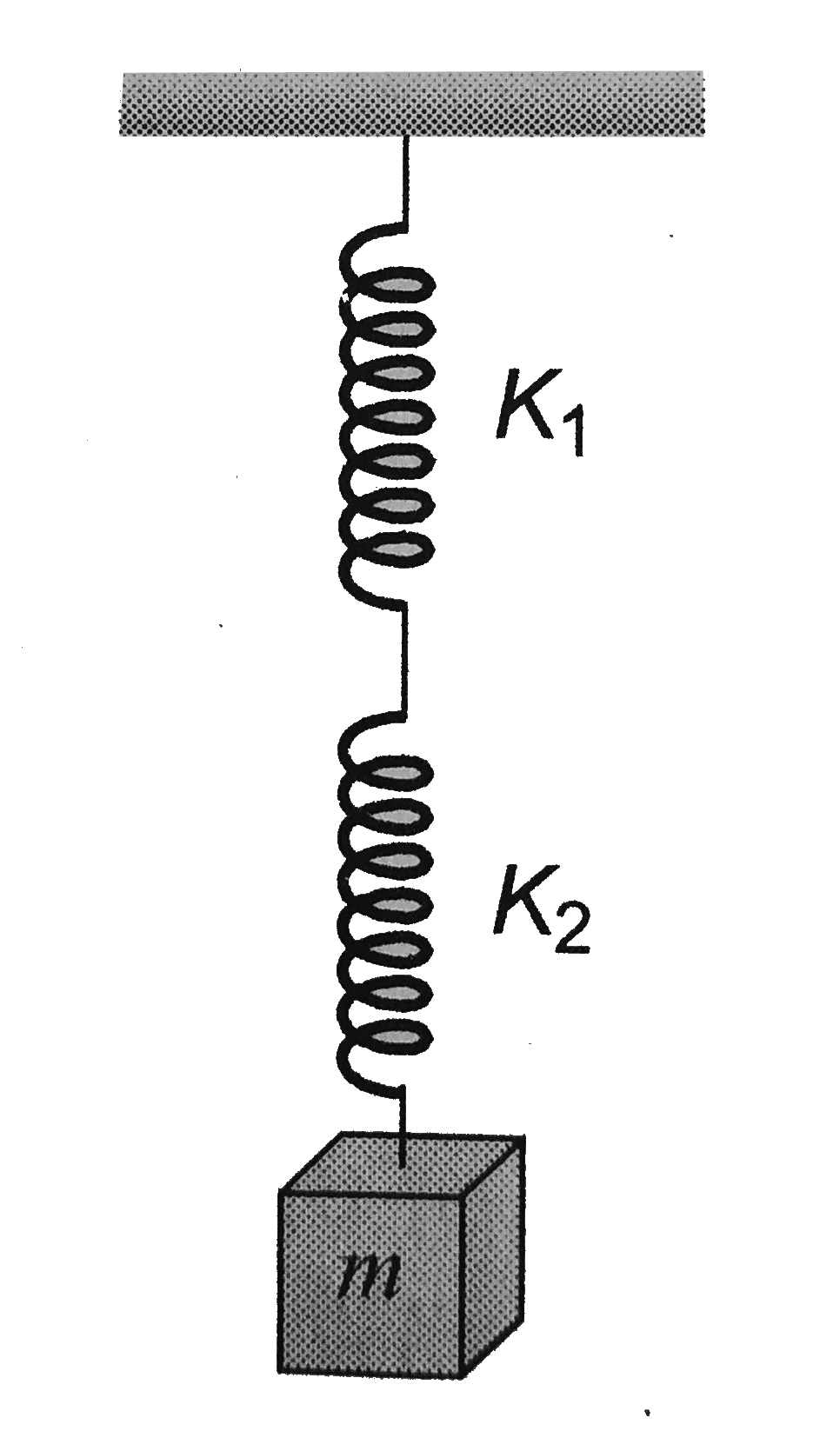 The frequency of oscillation of the spring shown in the figure will be