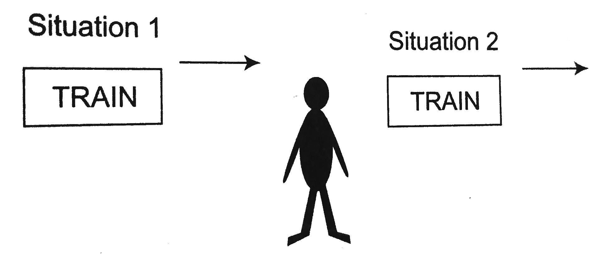 A train is passing by a platform at a constant speed of `40m//s`. The