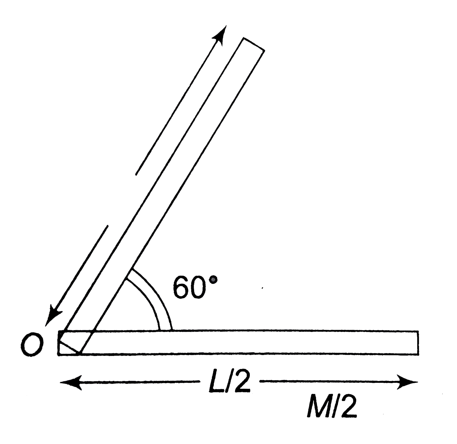 moment of inertia of a circle about its centroid moment of inertia of a circle about its centroid